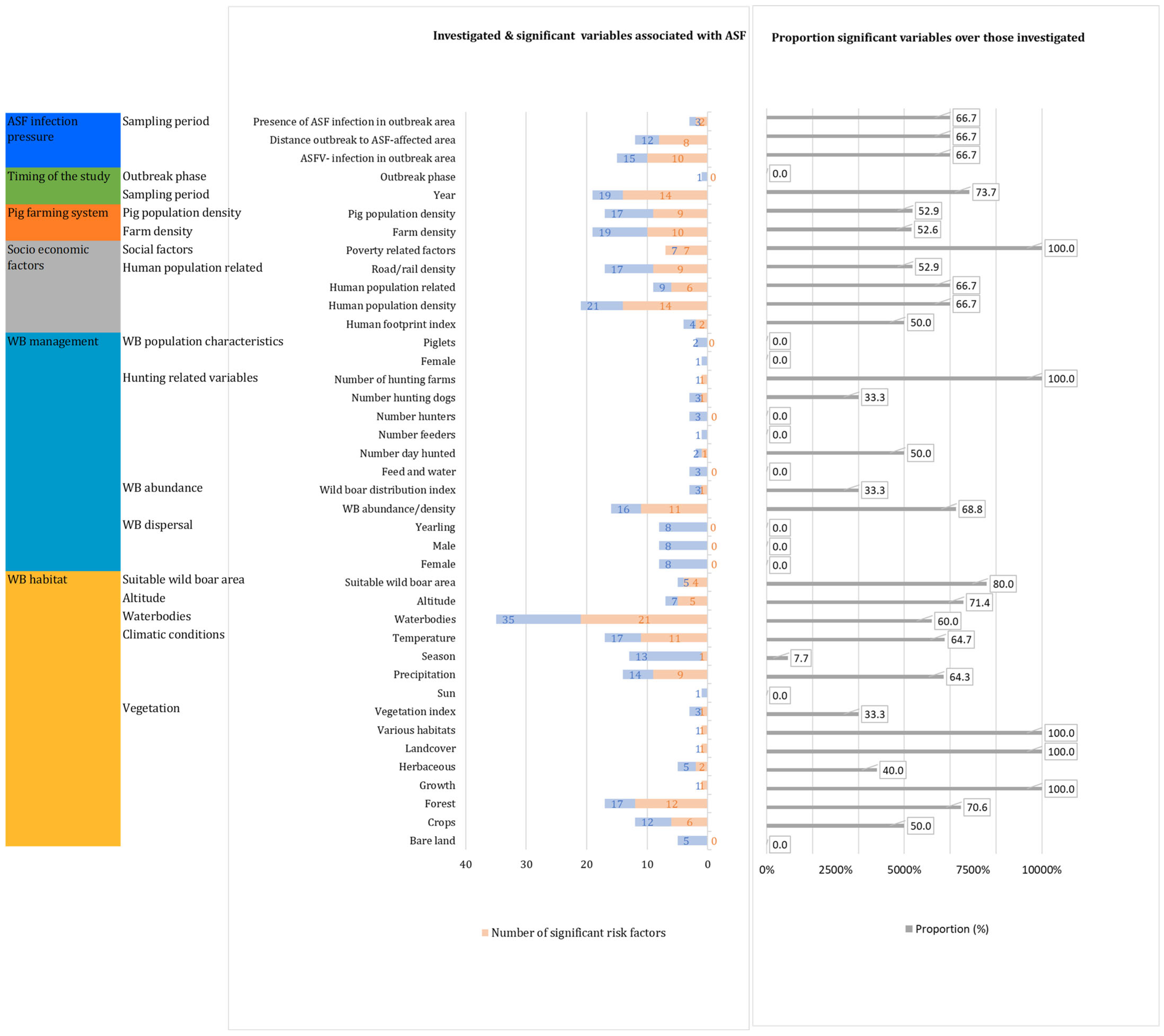 Viruses 17 00192 g006