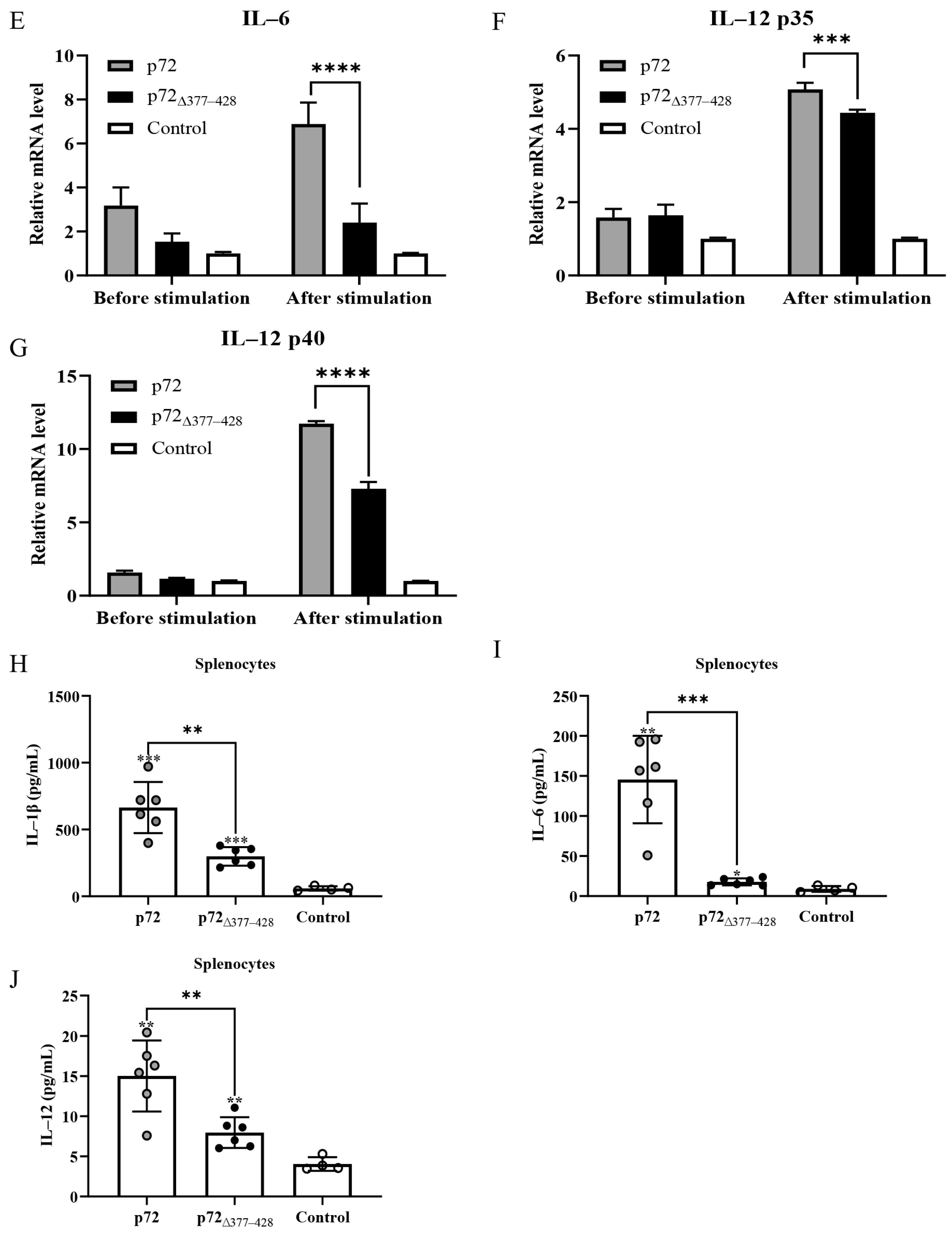 Viruses 17 00194 g005b
