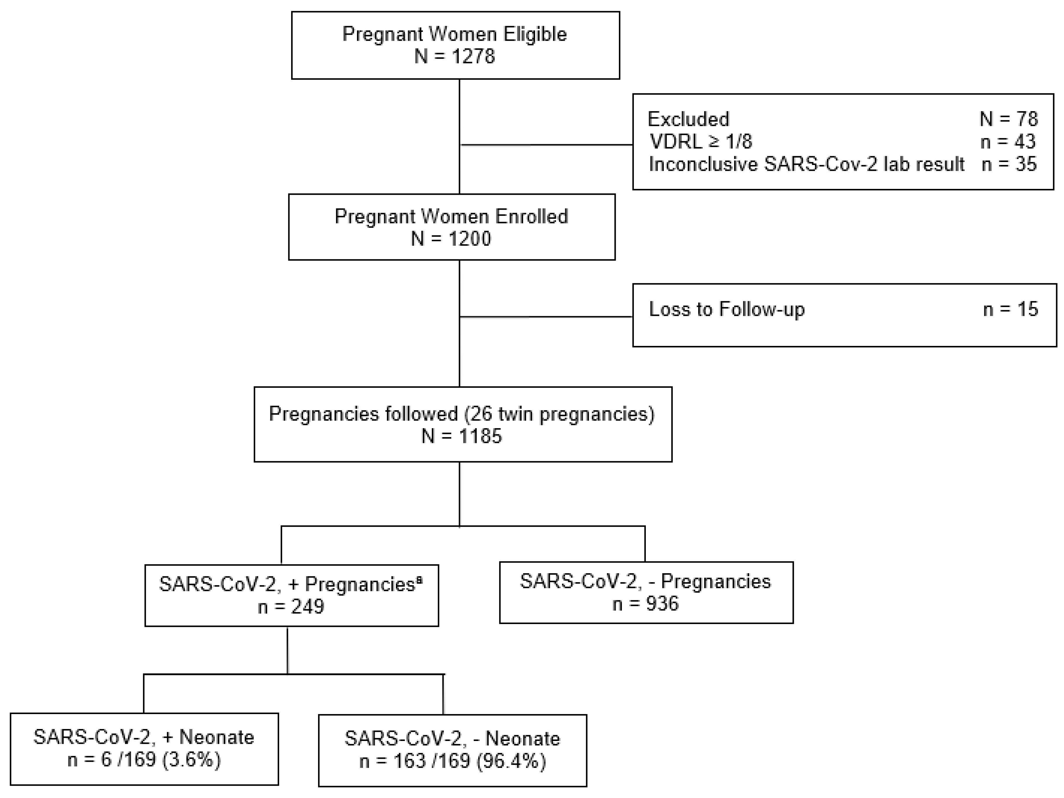 Viruses 17 00207 g001