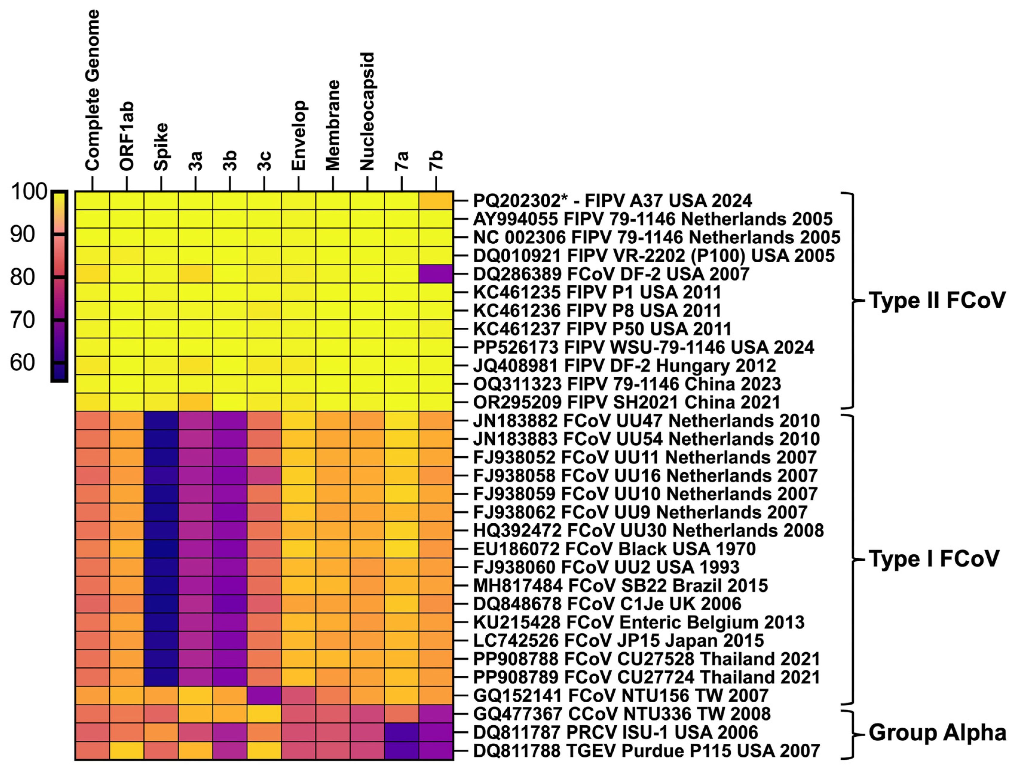 Viruses 17 00209 g012