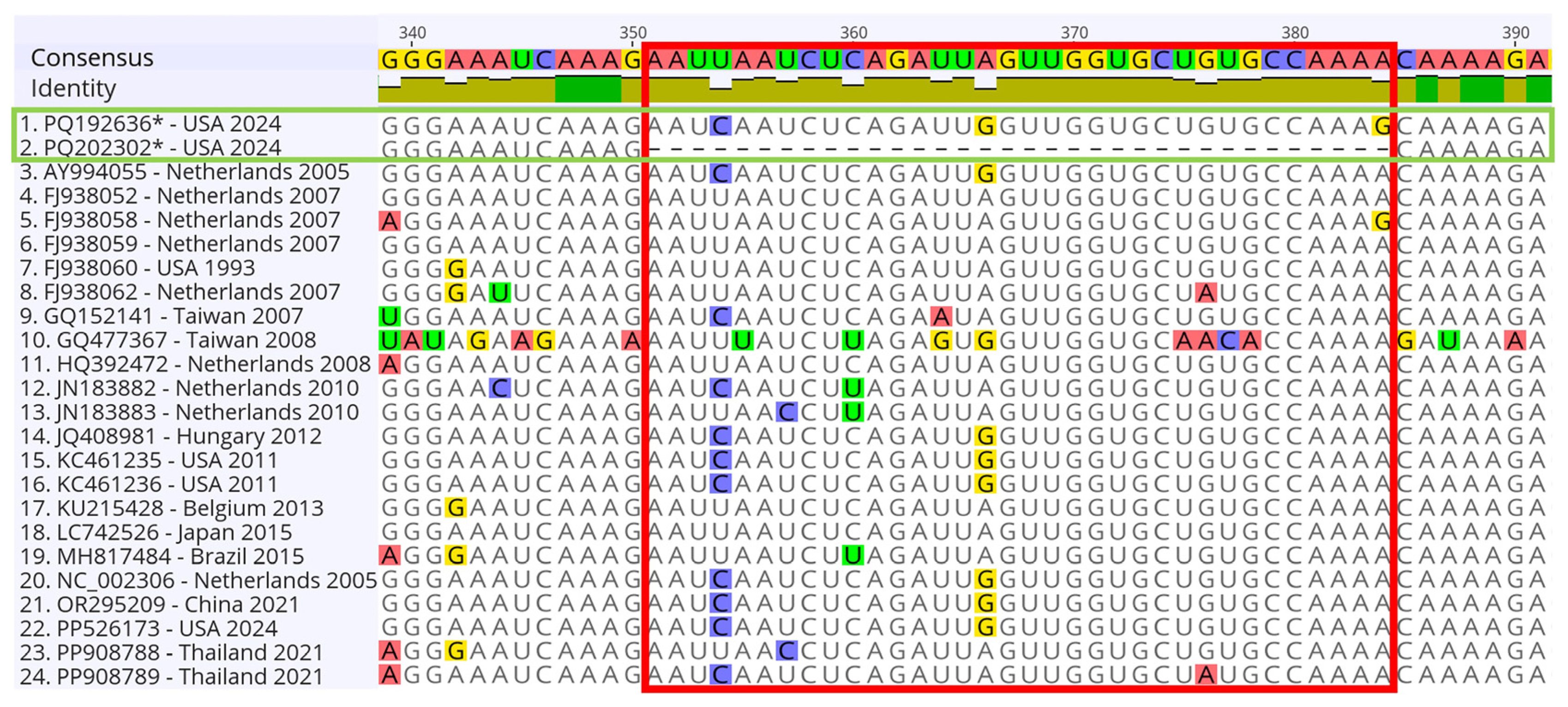 Viruses 17 00209 g013