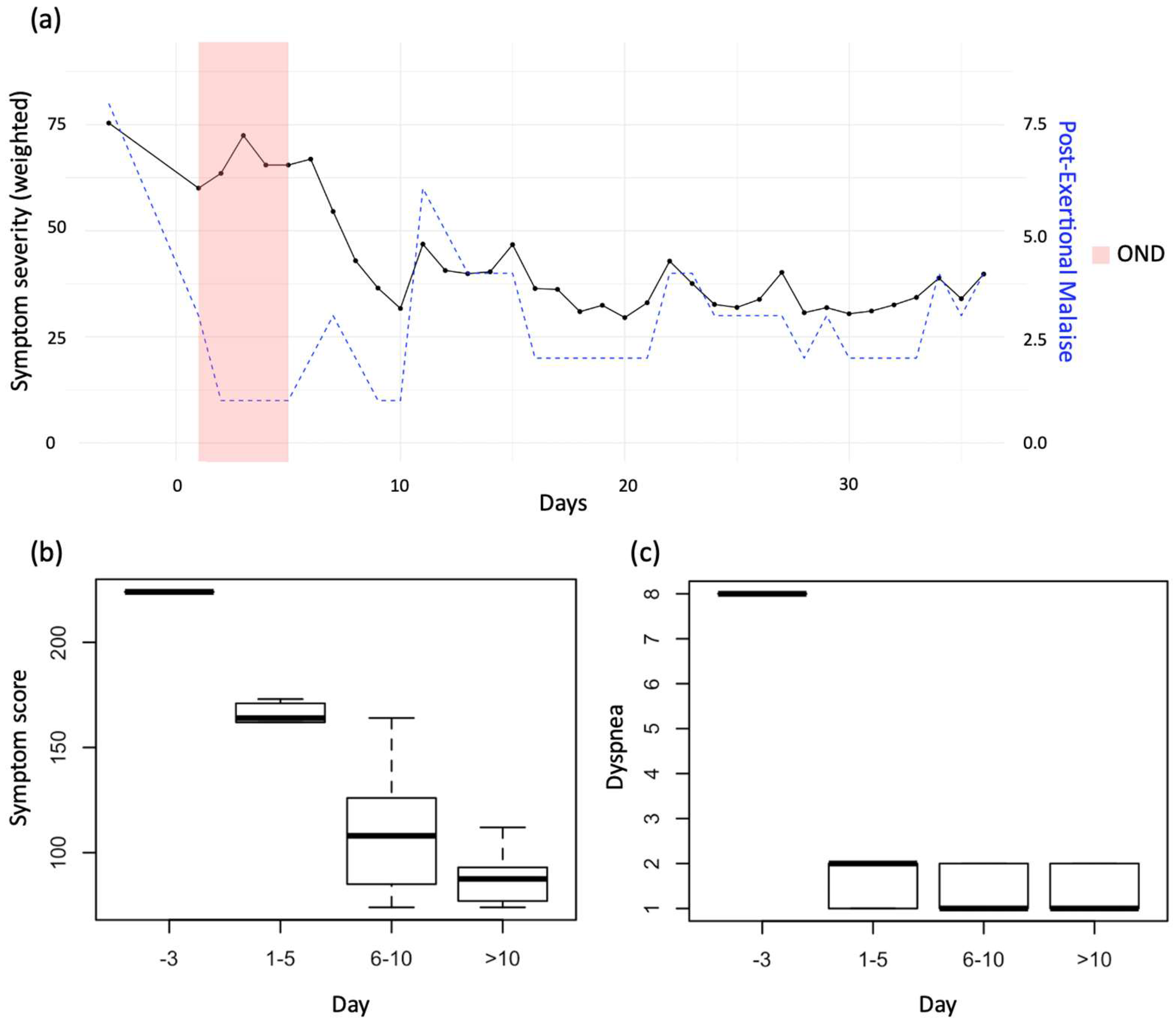 Viruses 17 00210 g004