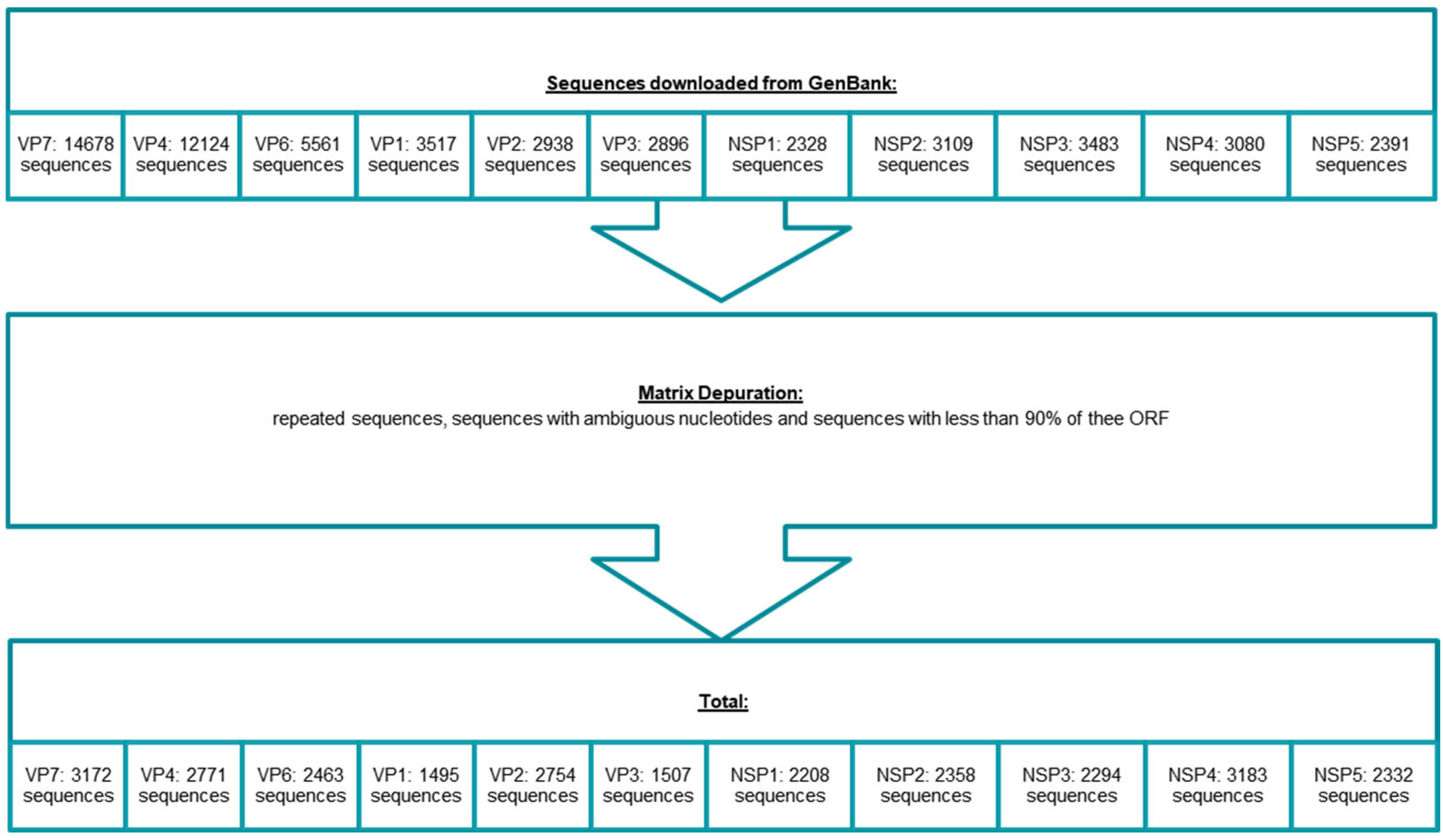 Viruses 17 00211 g001 Viruses 17 00211 g001