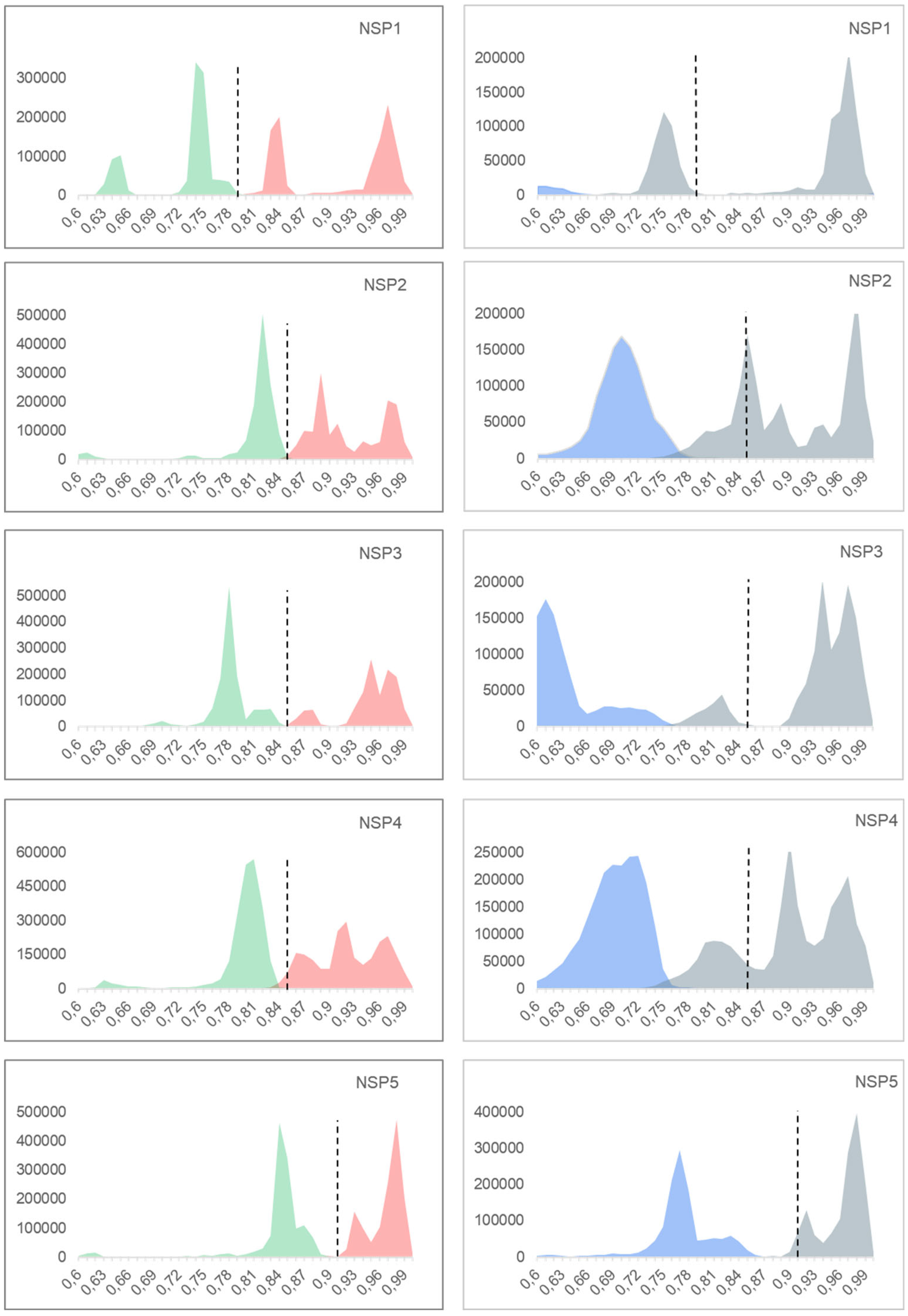 Viruses 17 00211 g003 Viruses 17 00211 g003
