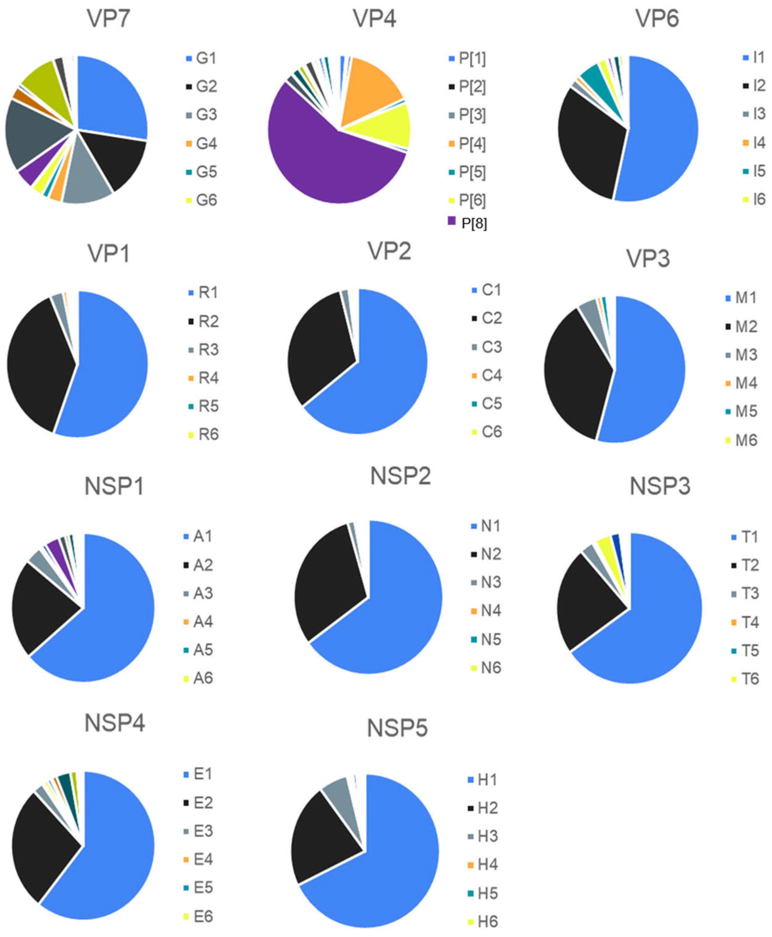 Viruses 17 00211 g0a1 Viruses 17 00211 g0a1