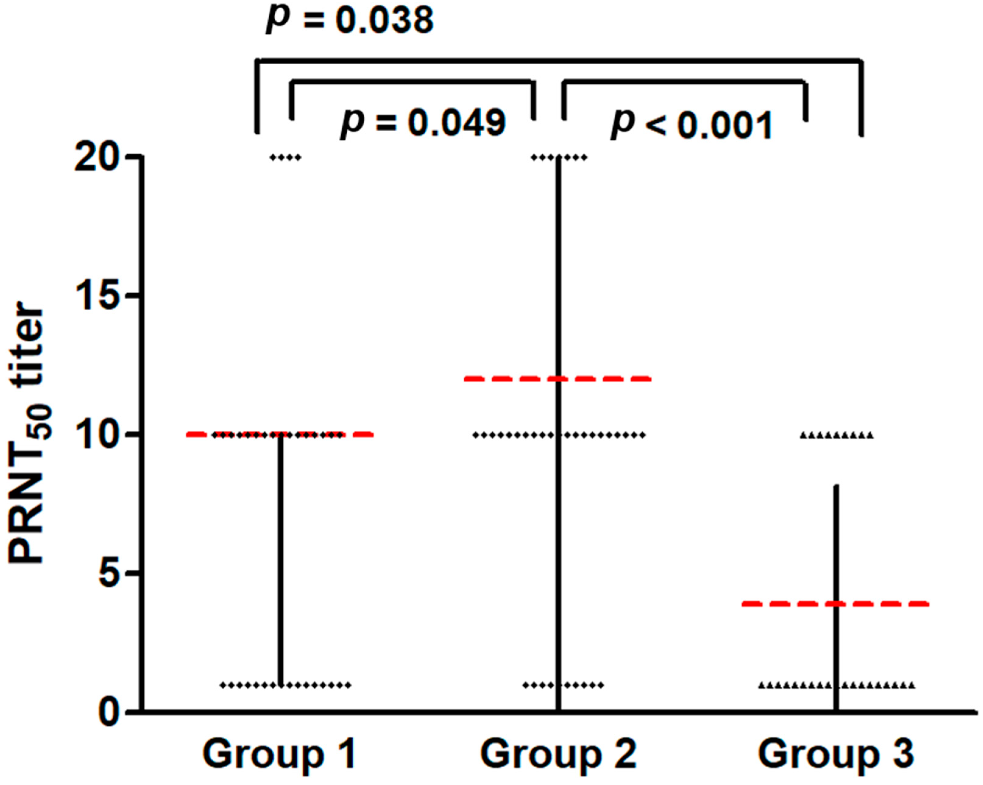 Viruses 17 00215 g002