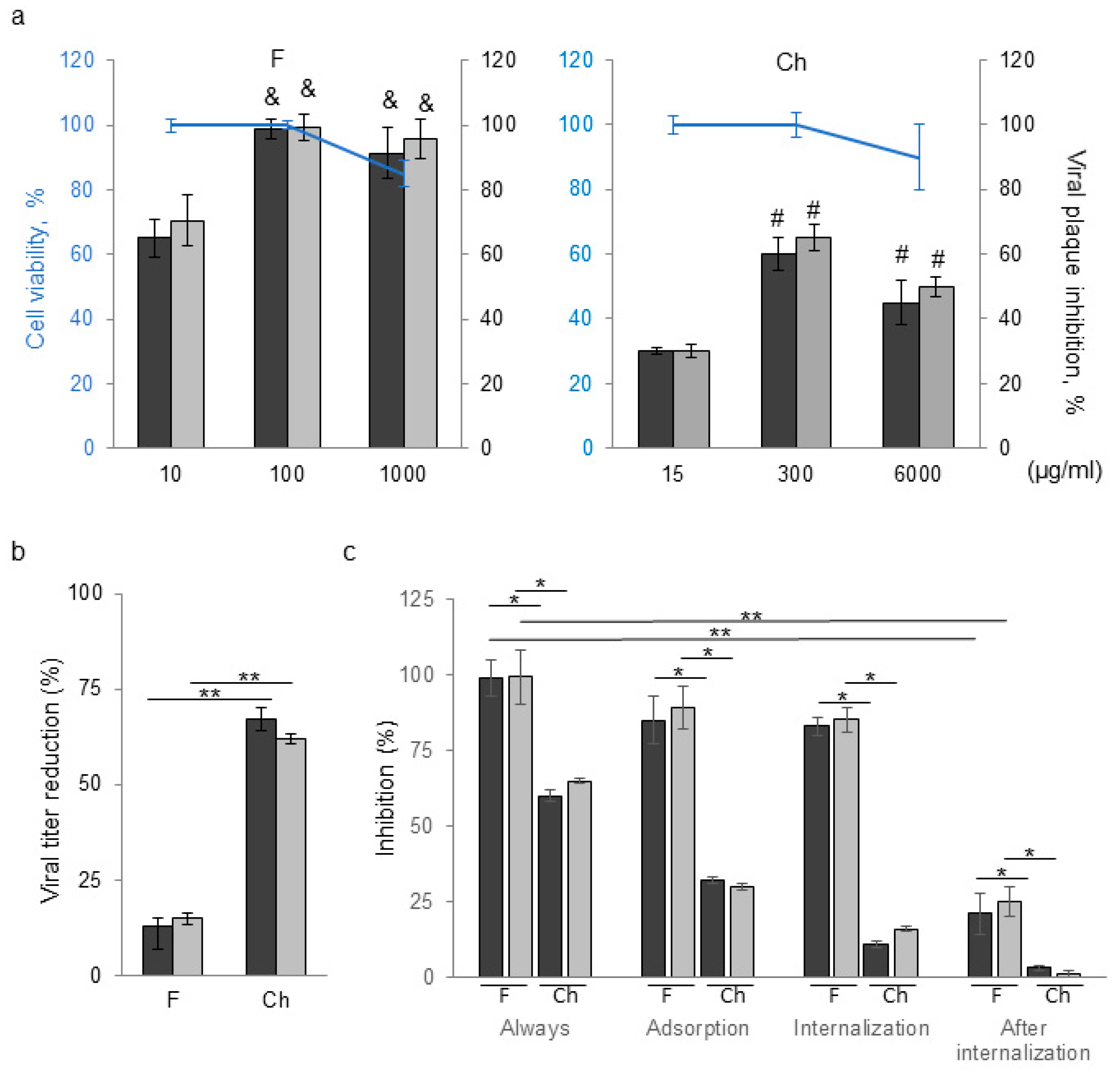 Viruses 17 00216 g003