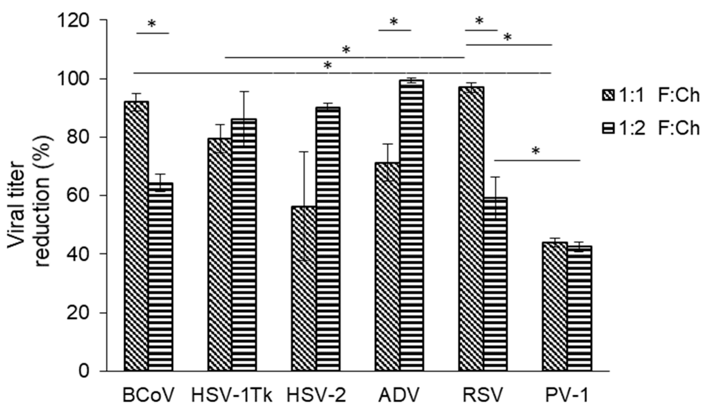 Viruses 17 00216 g005