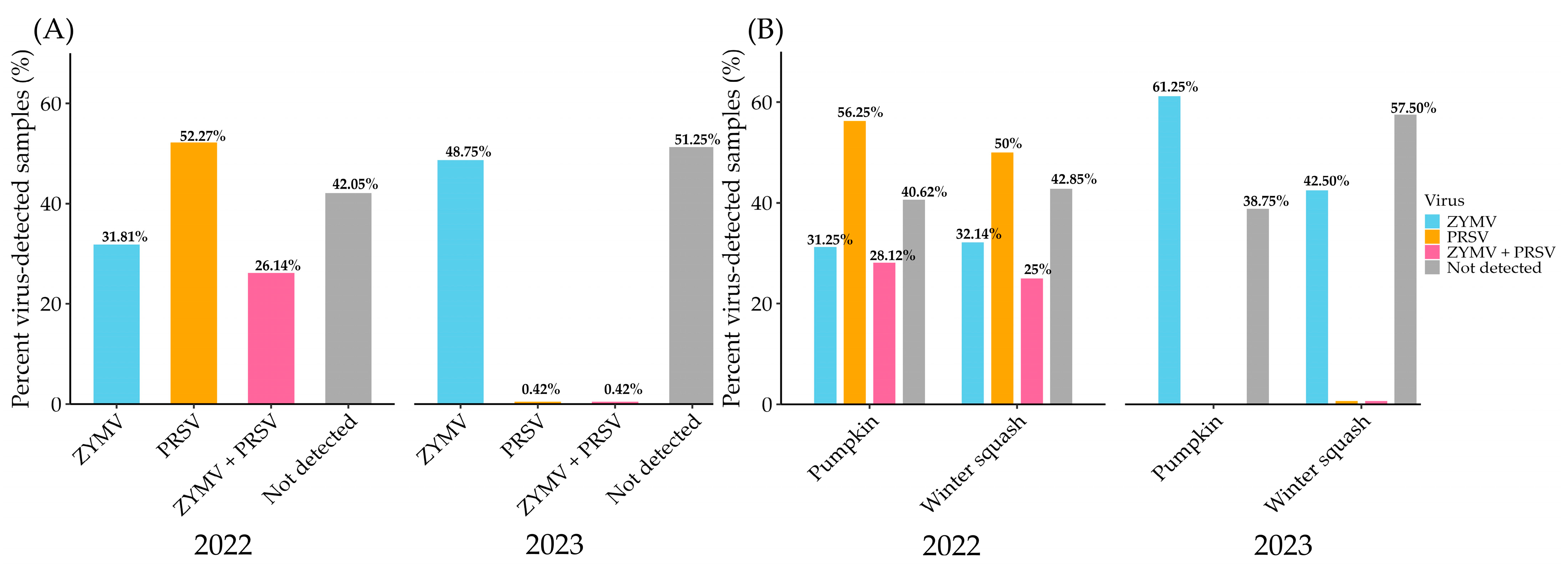 Viruses 17 00233 g004