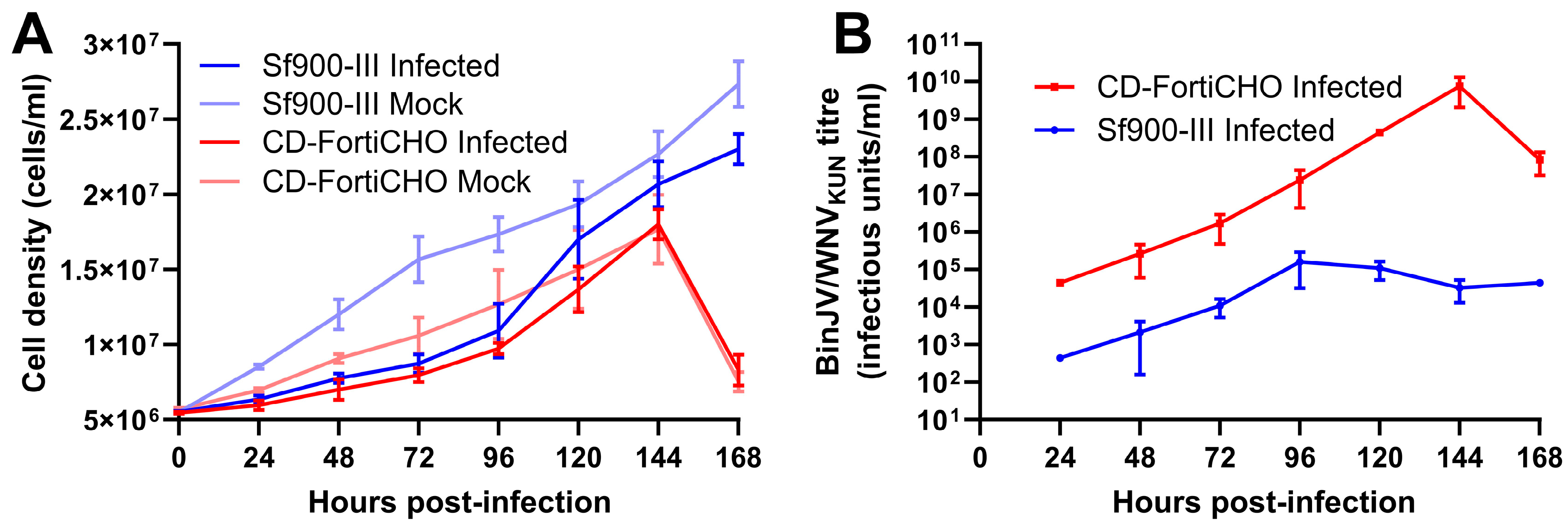 Viruses 17 00250 g003