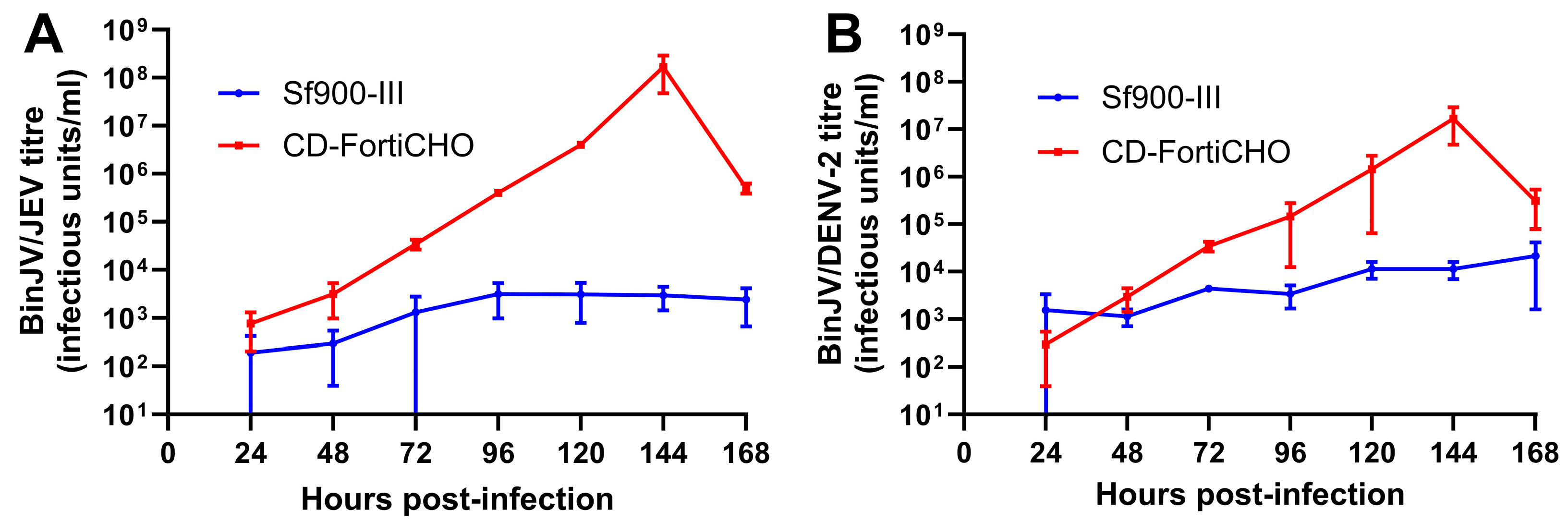 Viruses 17 00250 g004