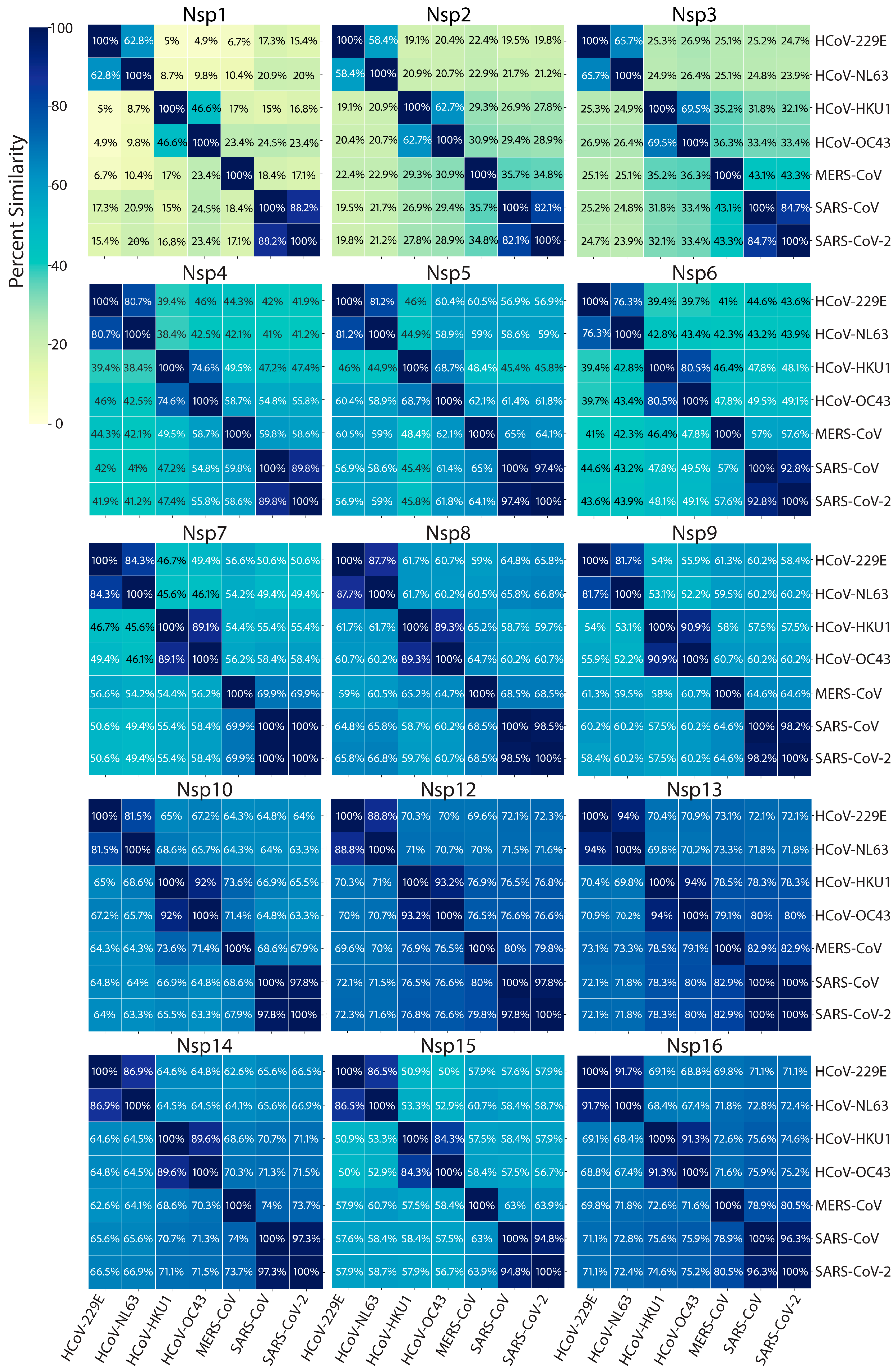 Viruses 17 00256 g005