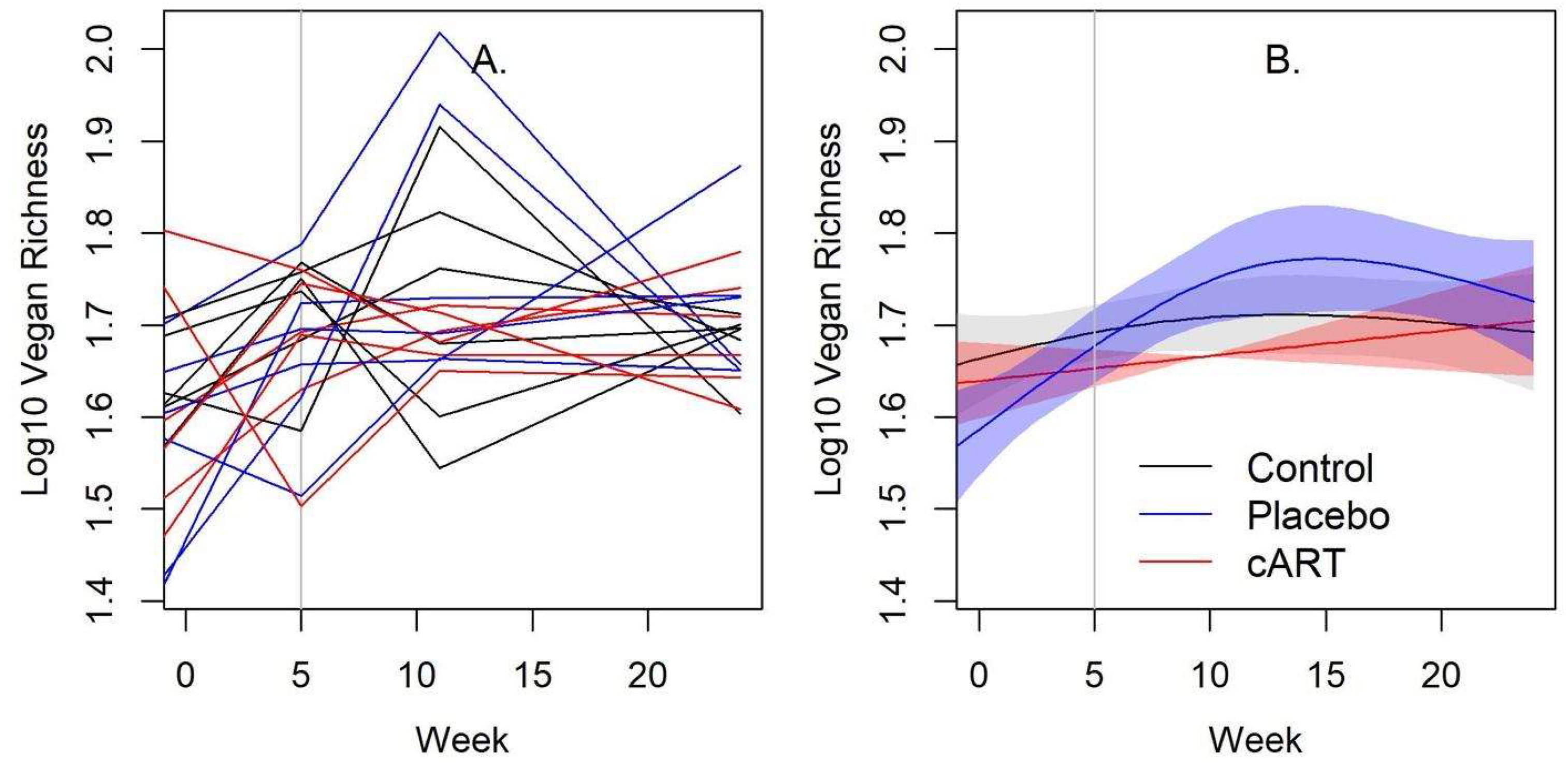 Viruses 17 00257 g003