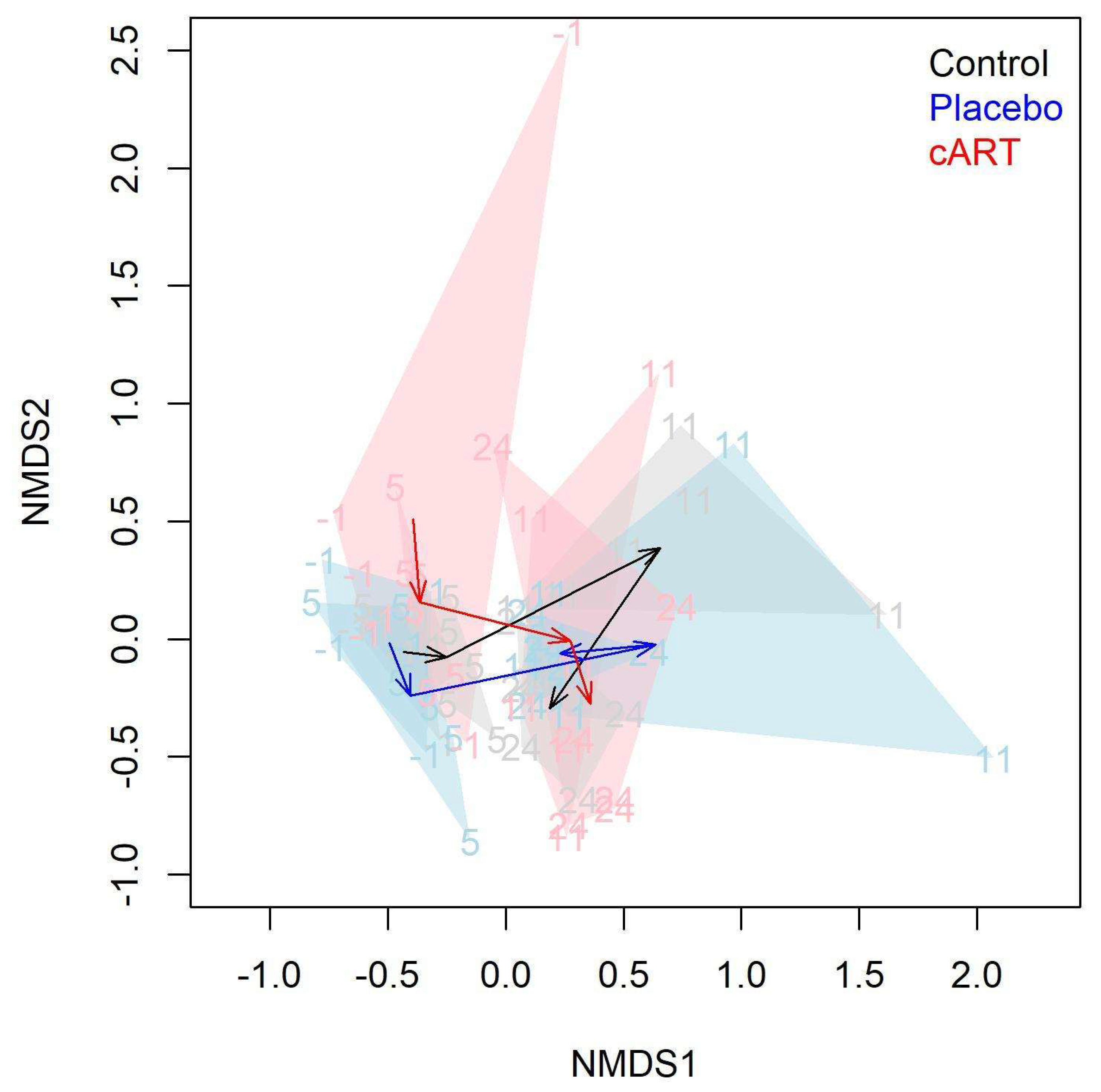 Viruses 17 00257 g006
