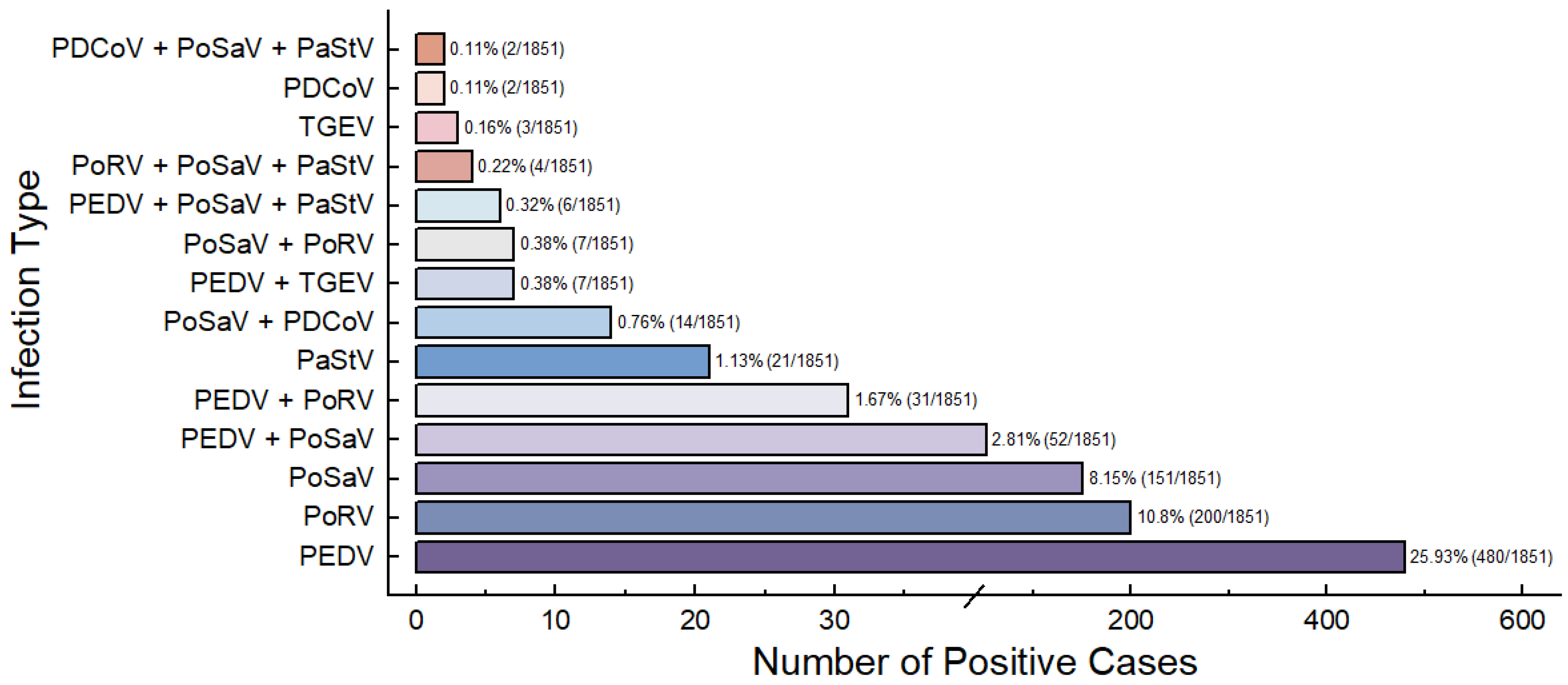 Viruses 17 00264 g001