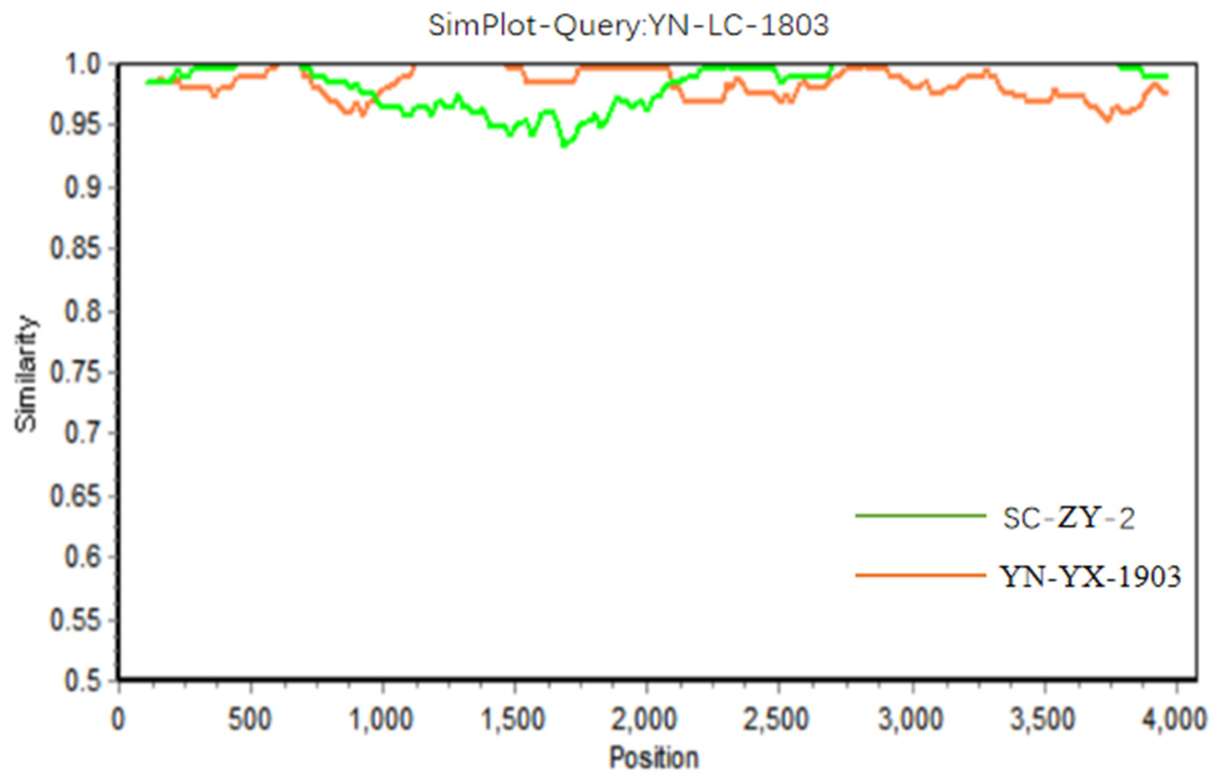 Viruses 17 00264 g006