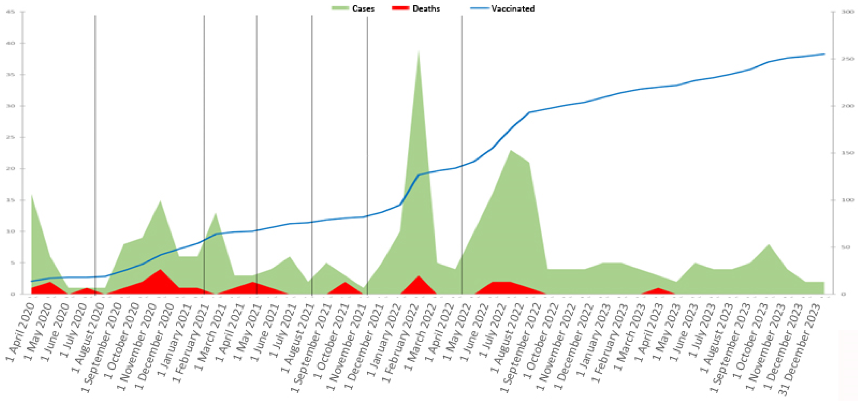 Viruses 17 00273 g001