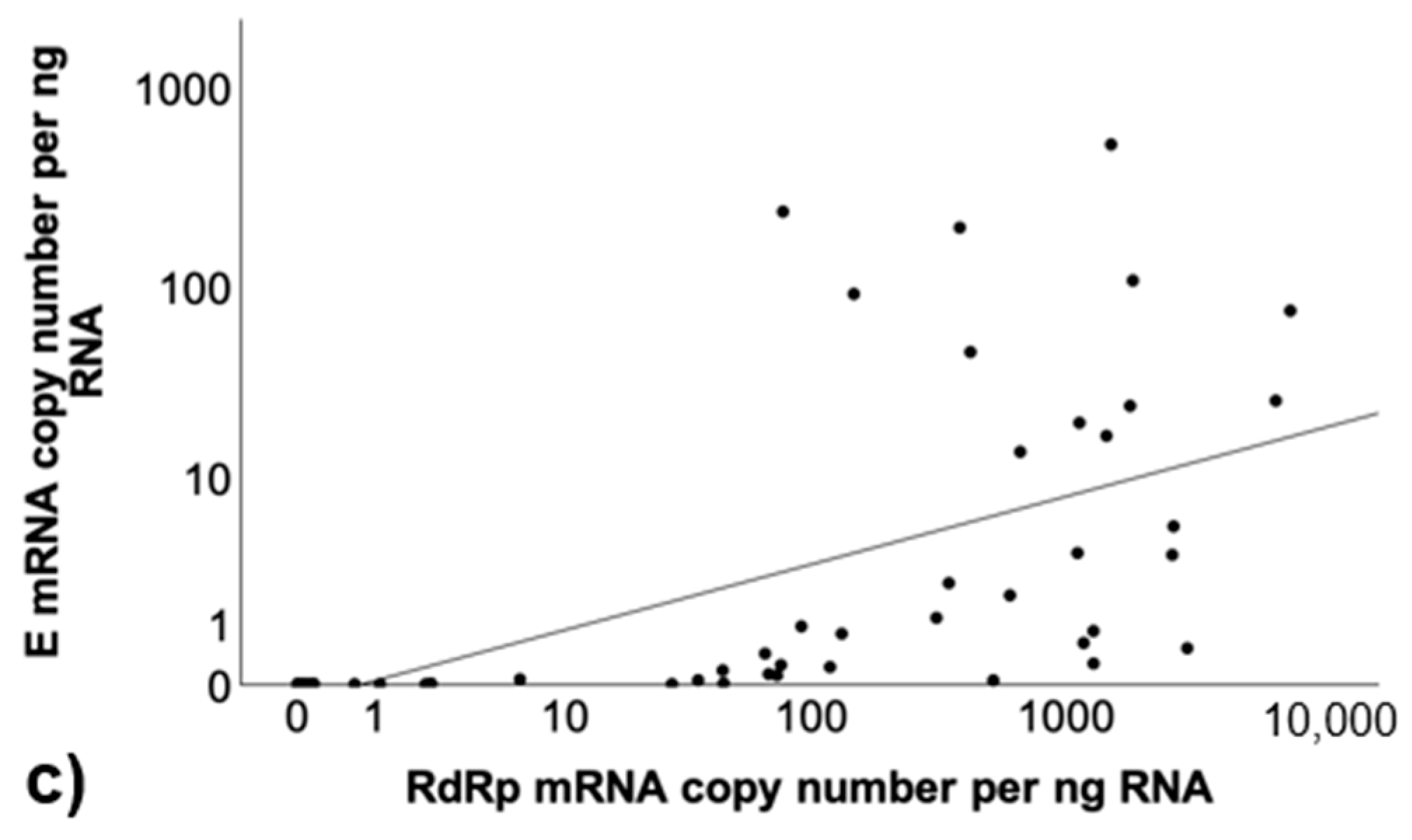 Viruses 17 00279 g002b