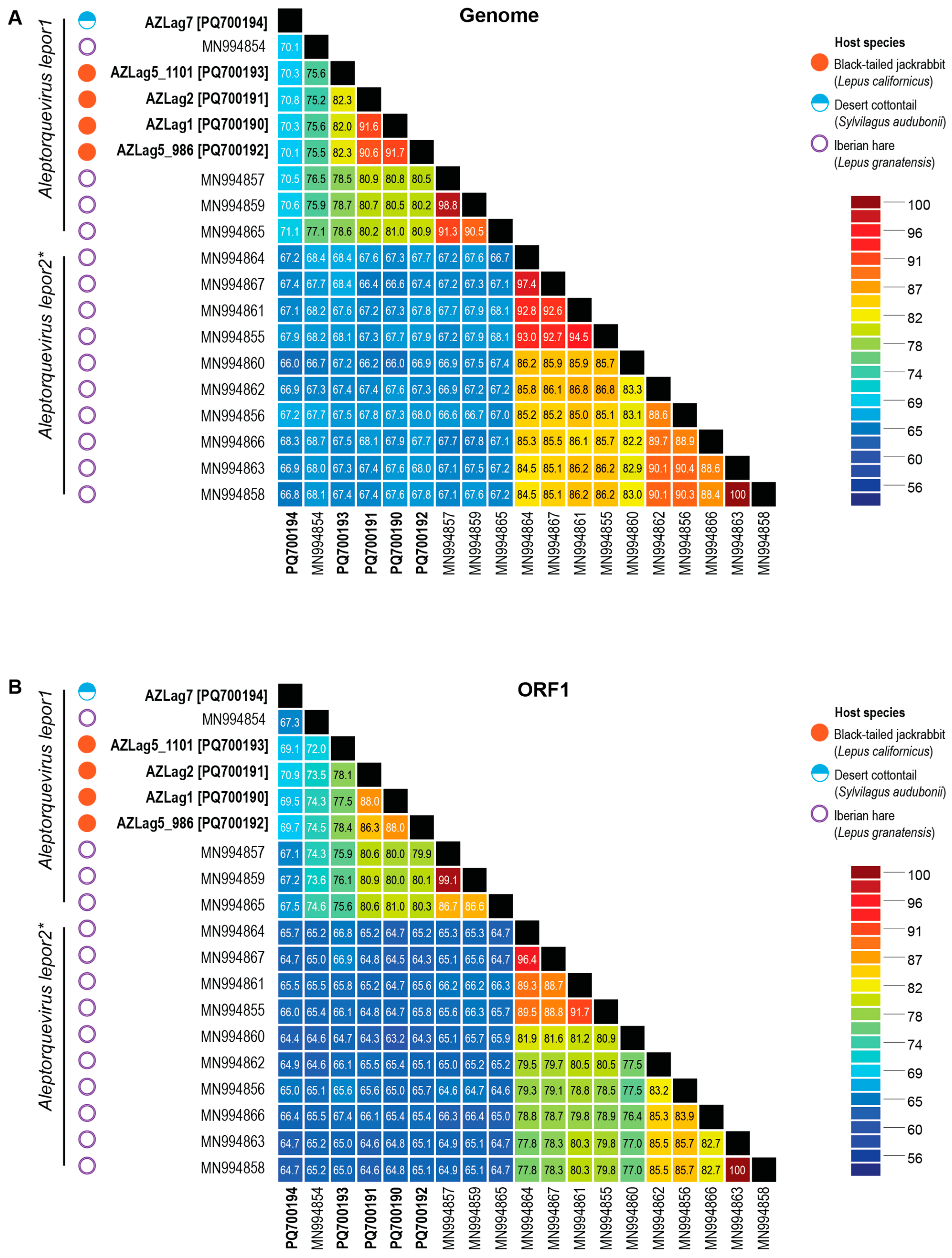 Viruses 17 00280 g004
