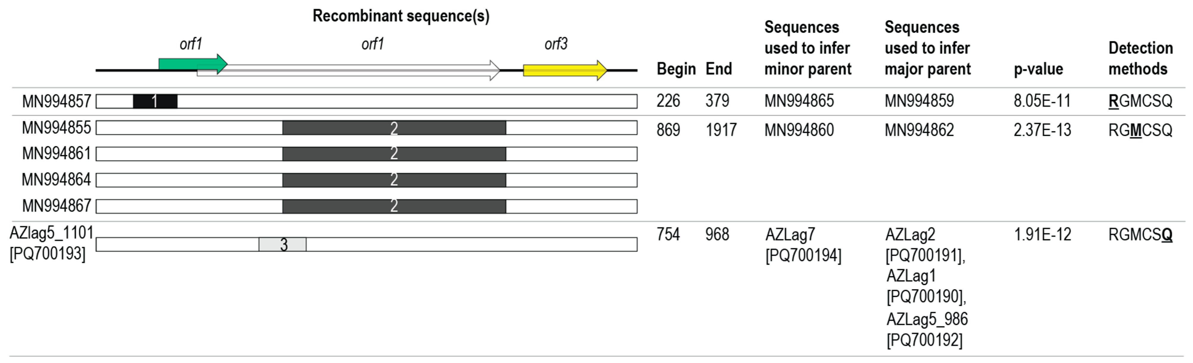 Viruses 17 00280 g006