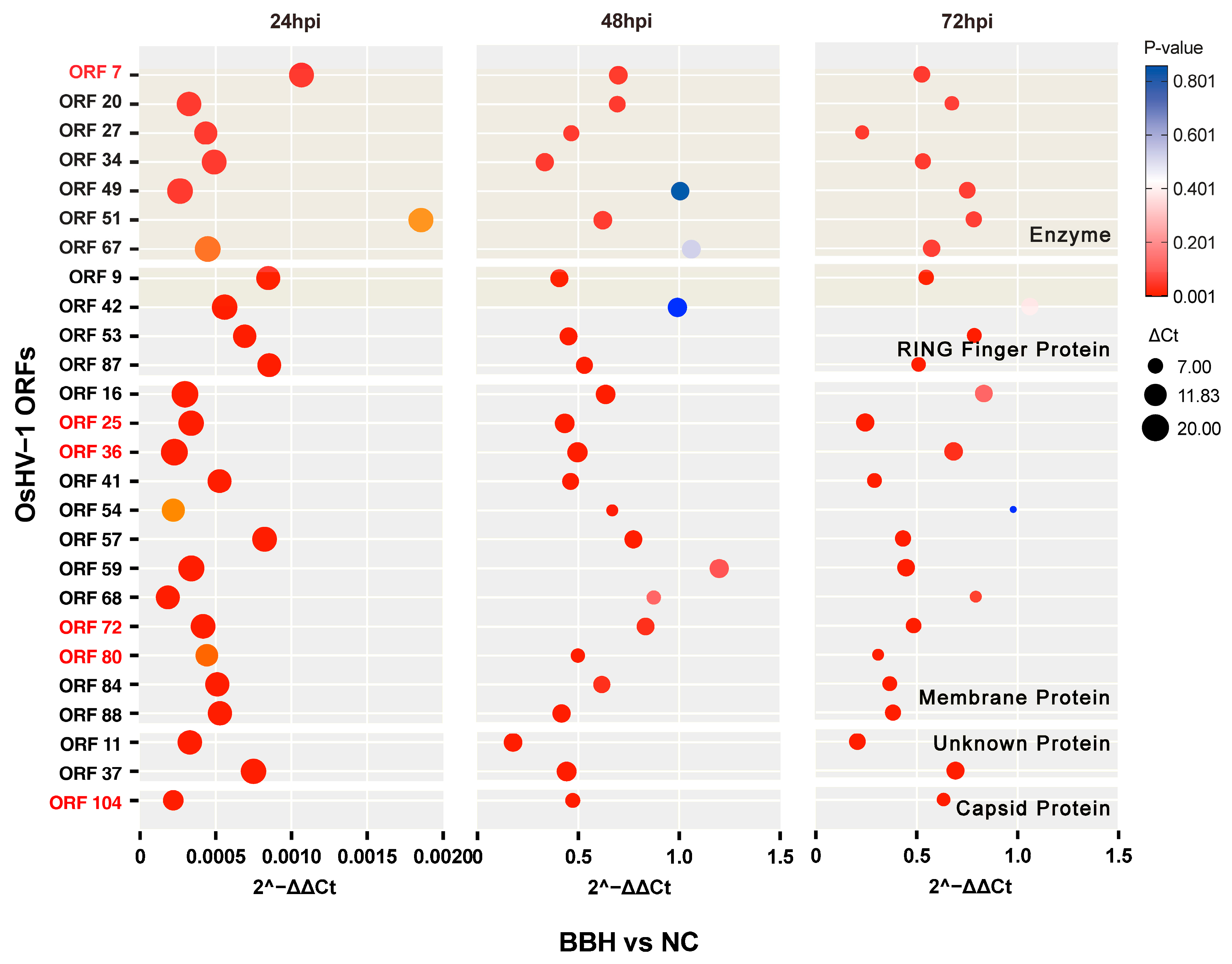 Viruses 17 00282 g003