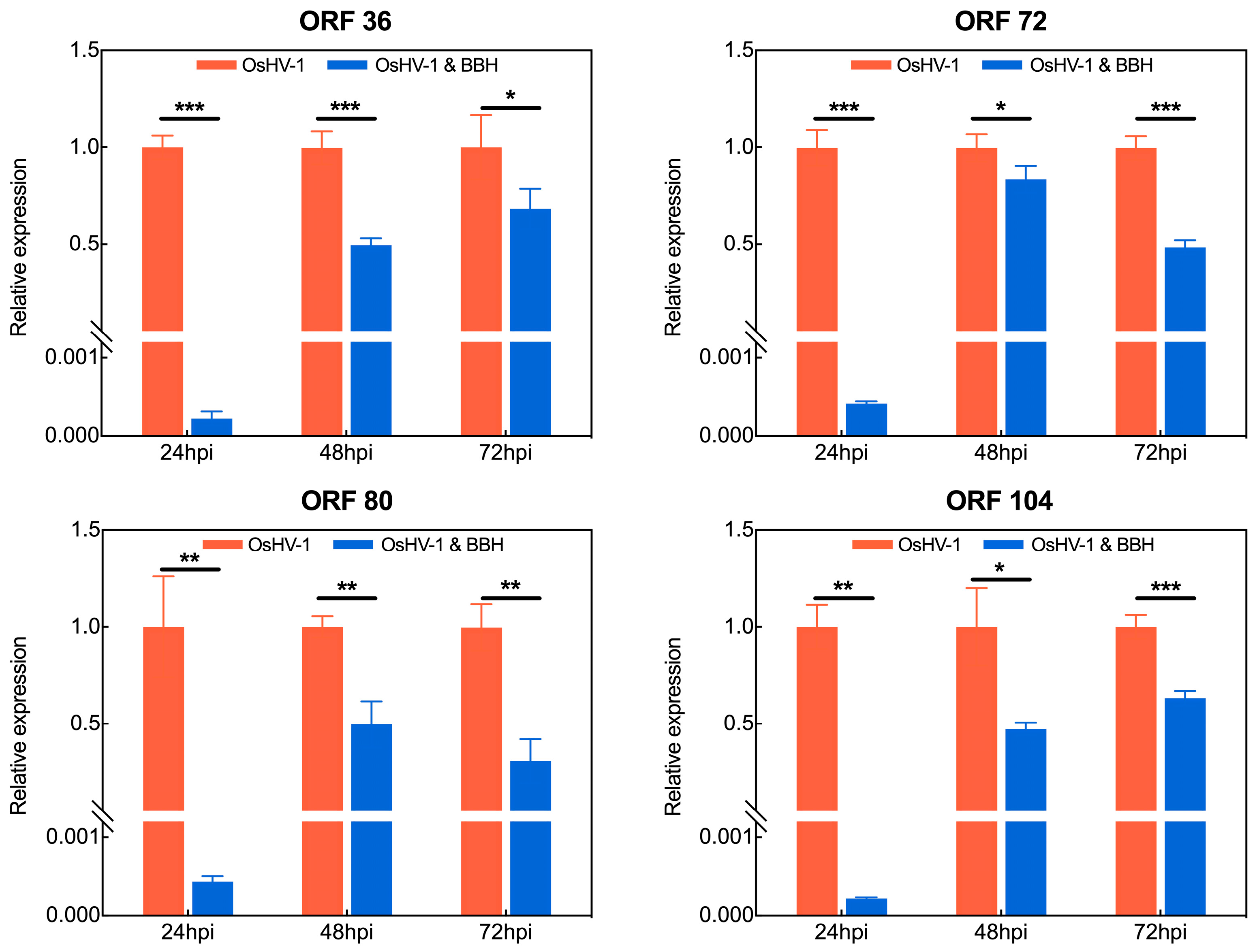 Viruses 17 00282 g004b