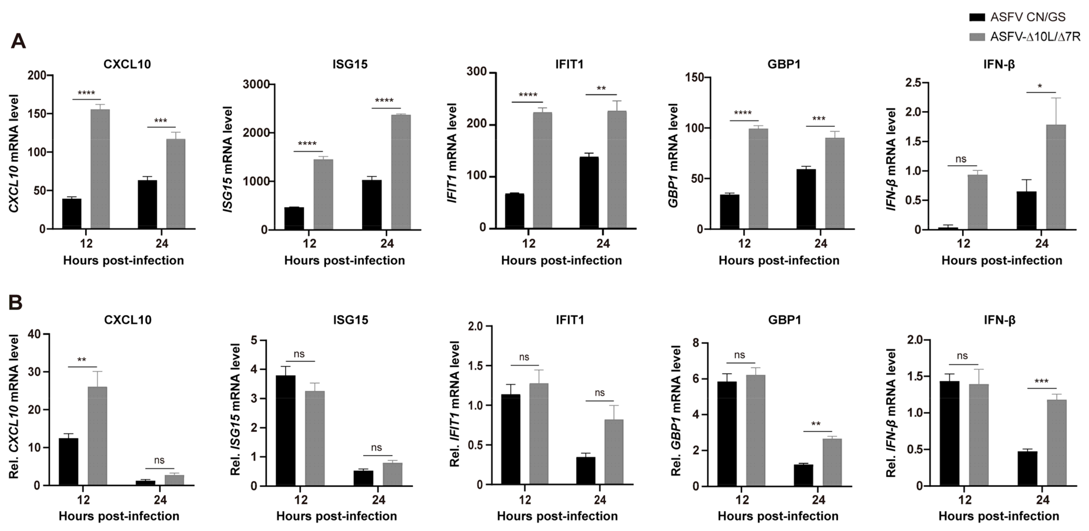 Viruses 17 00283 g007