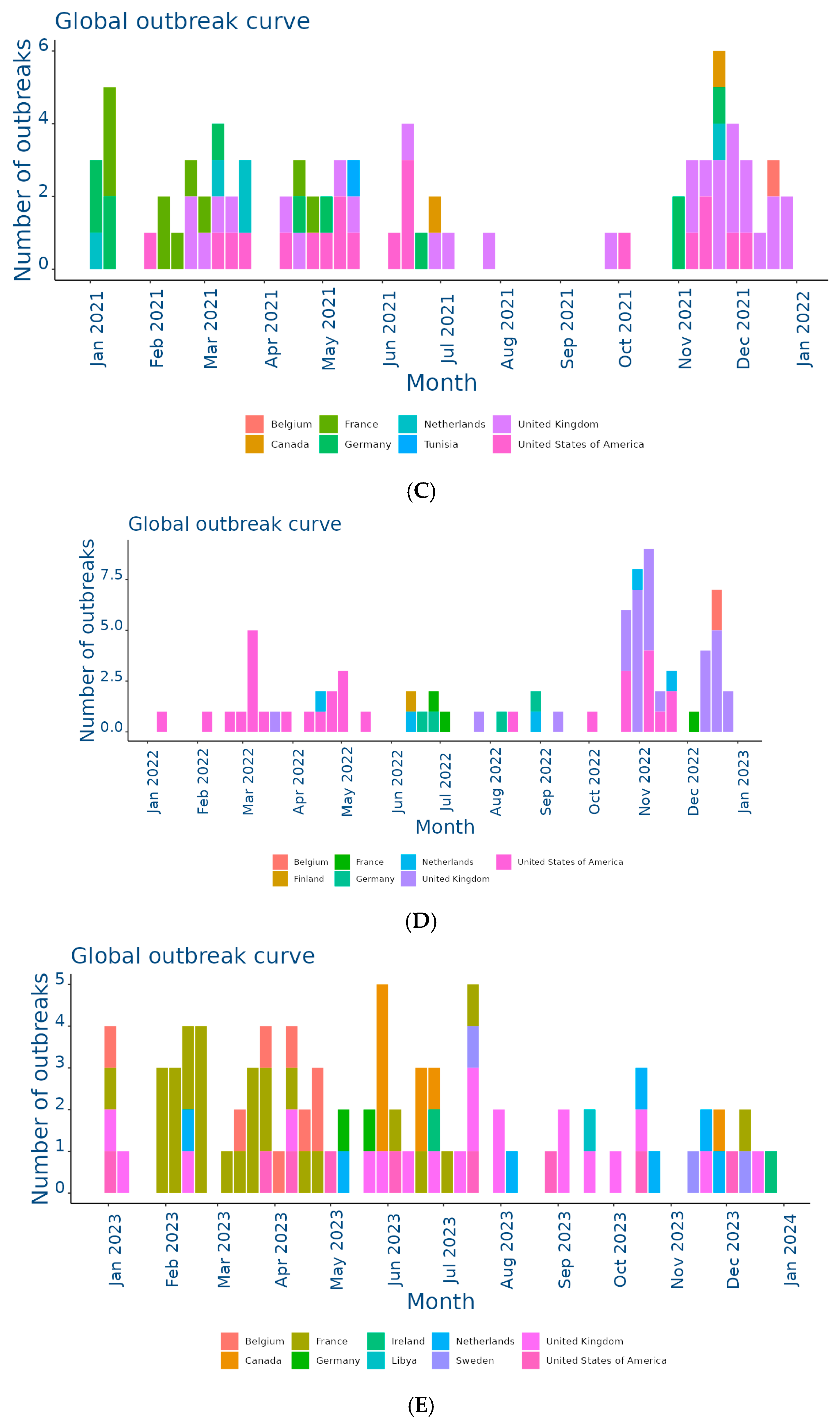Viruses 17 00302 g002b