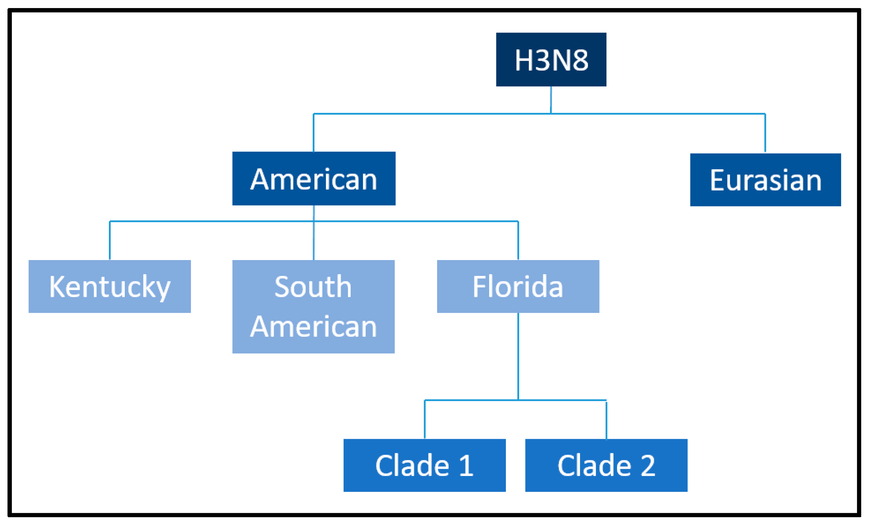 Viruses 17 00302 g004