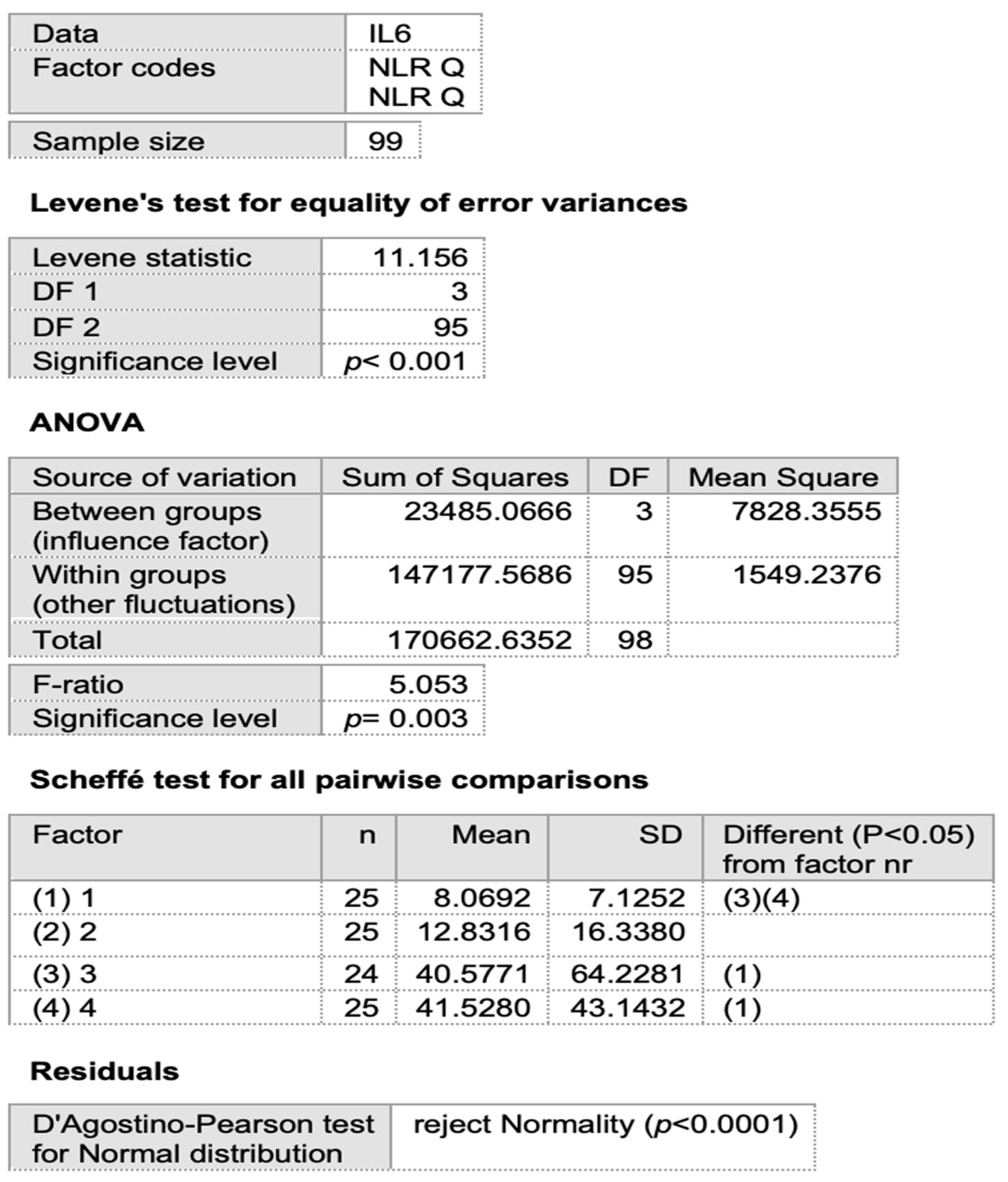 Viruses 17 00305 g002