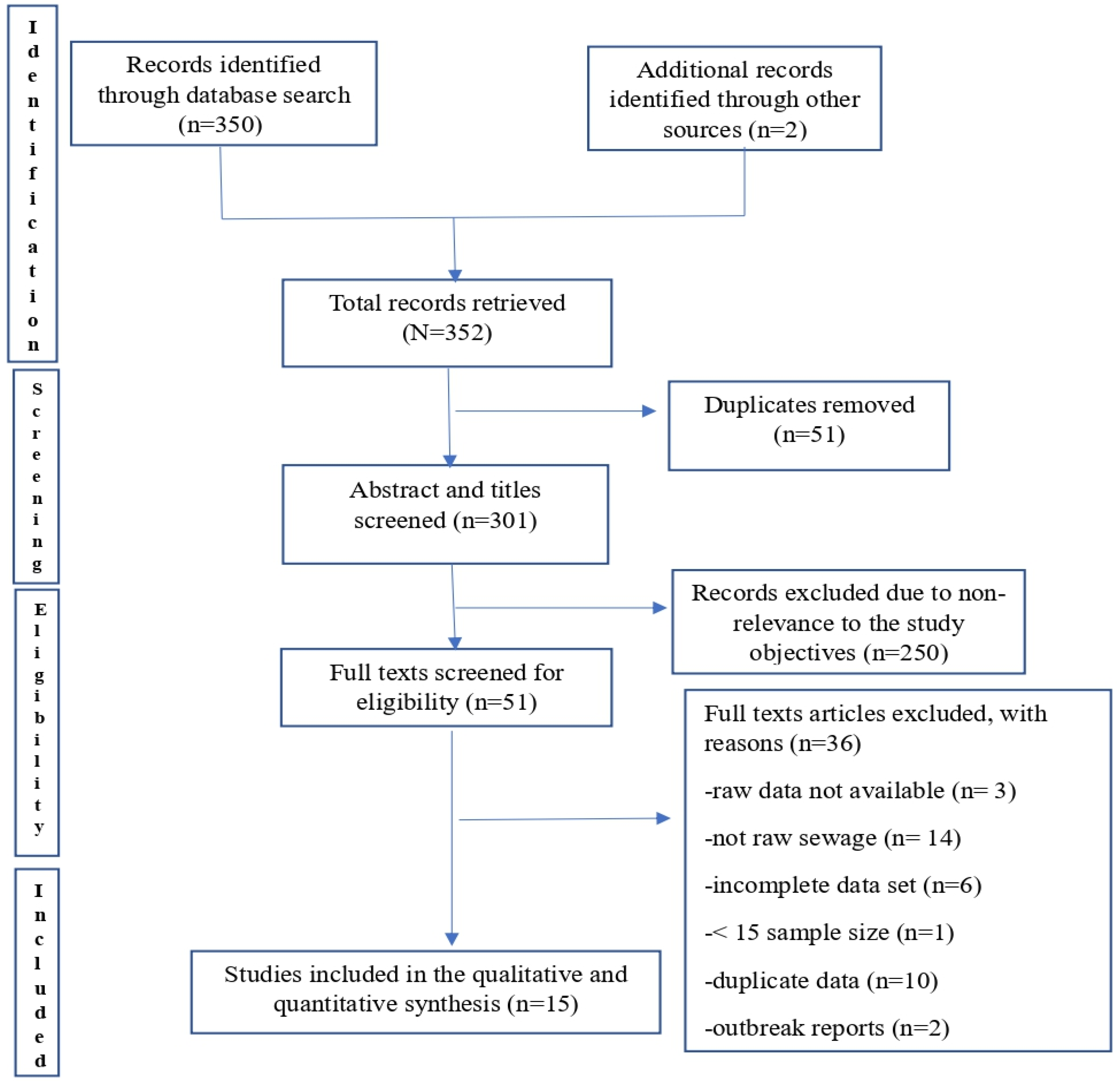 Viruses 17 00308 g001