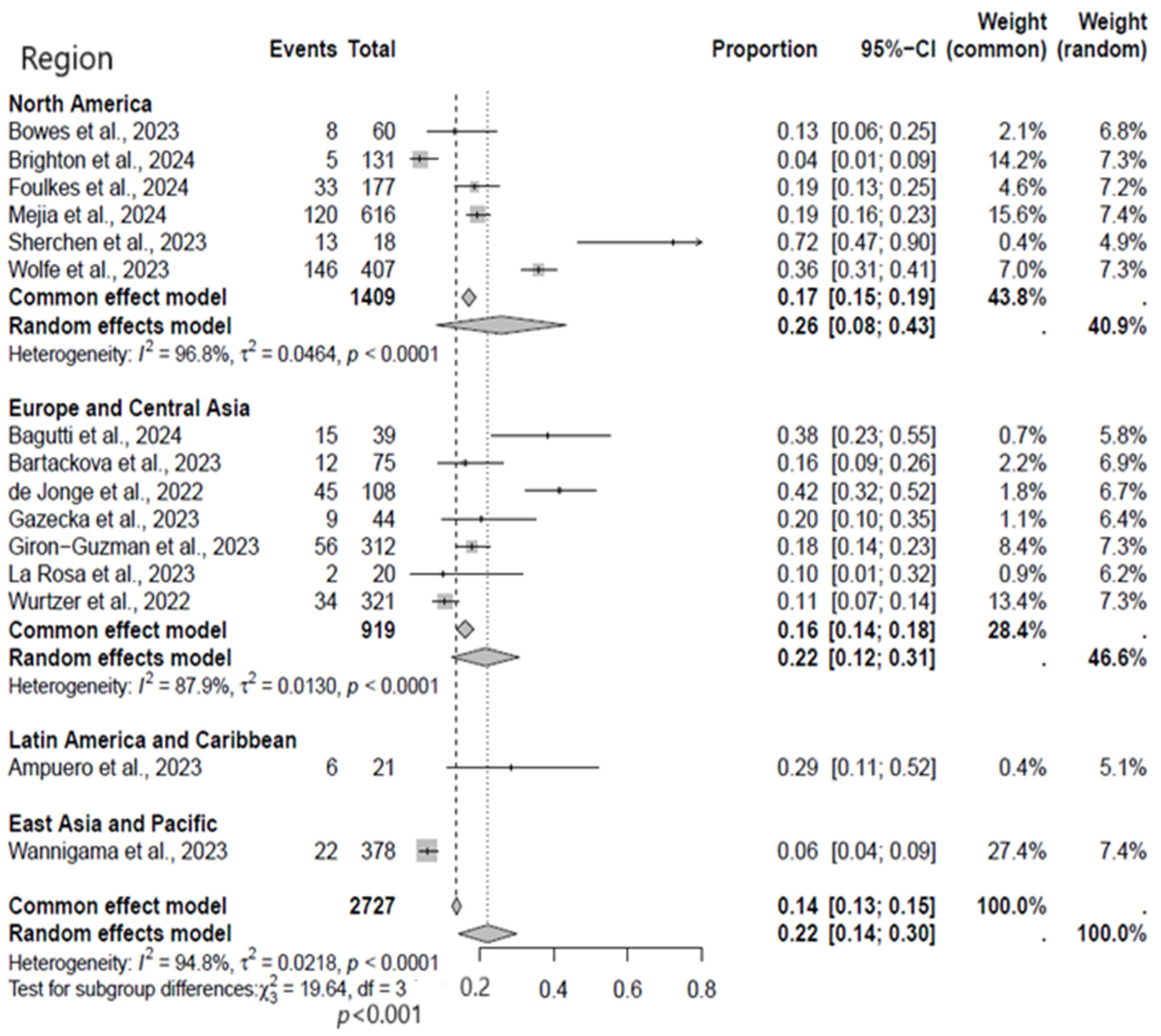 Viruses 17 00308 g003