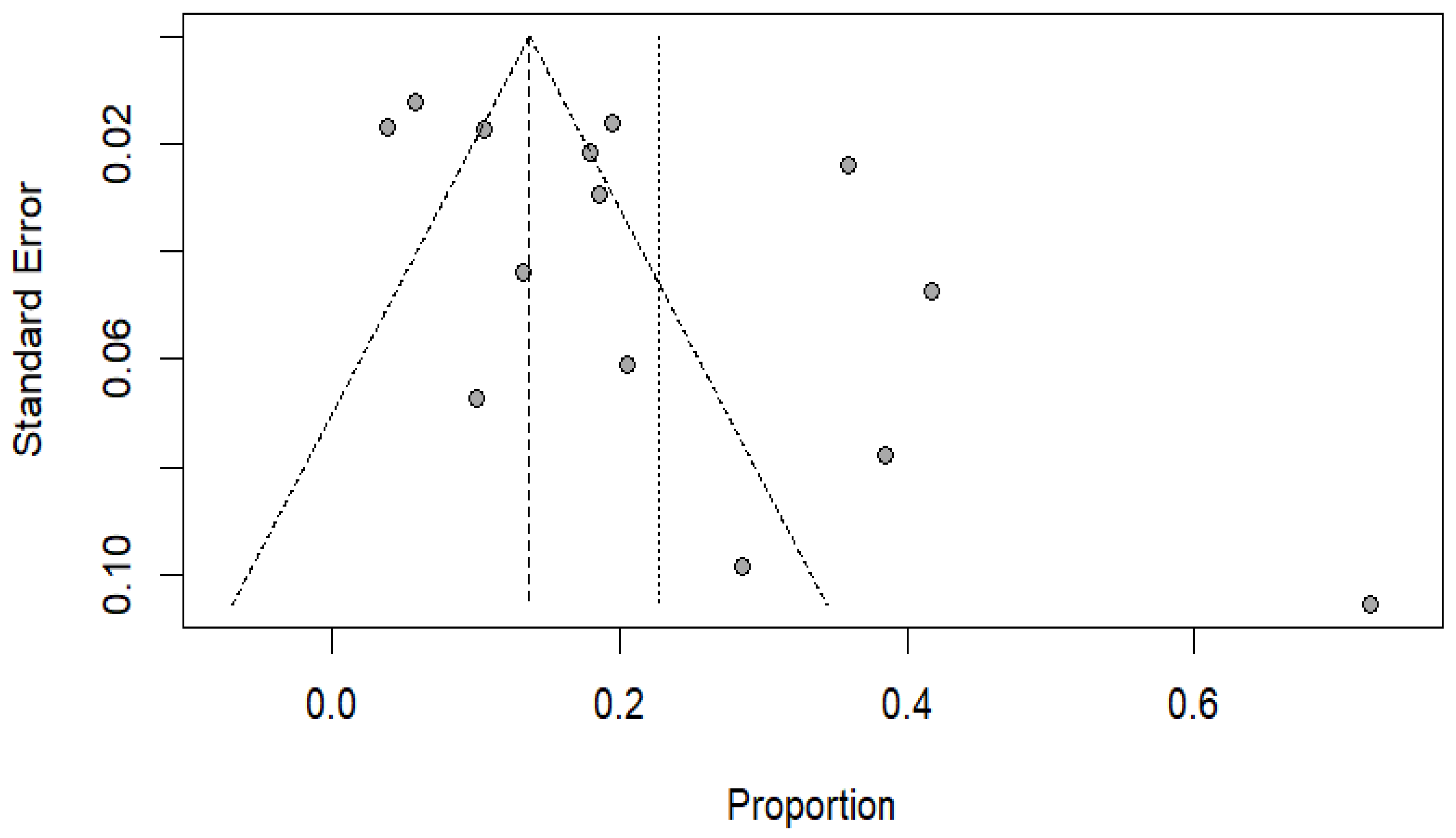 Viruses 17 00308 g008