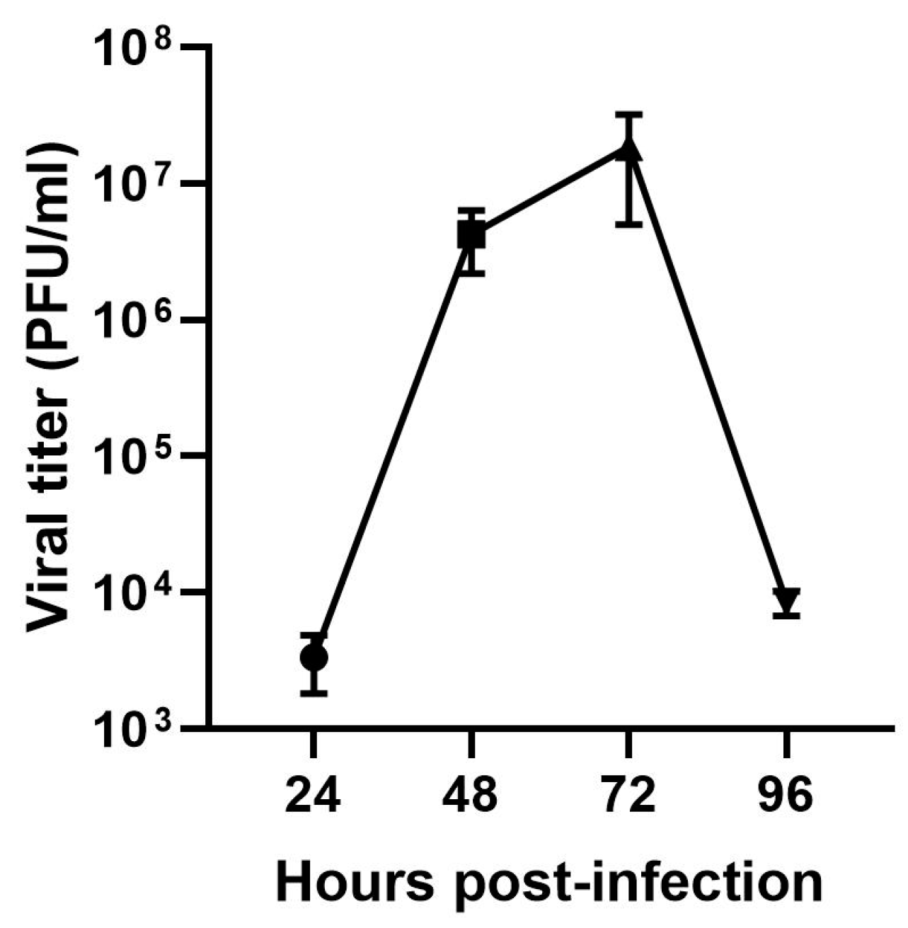 Viruses 17 00320 g003