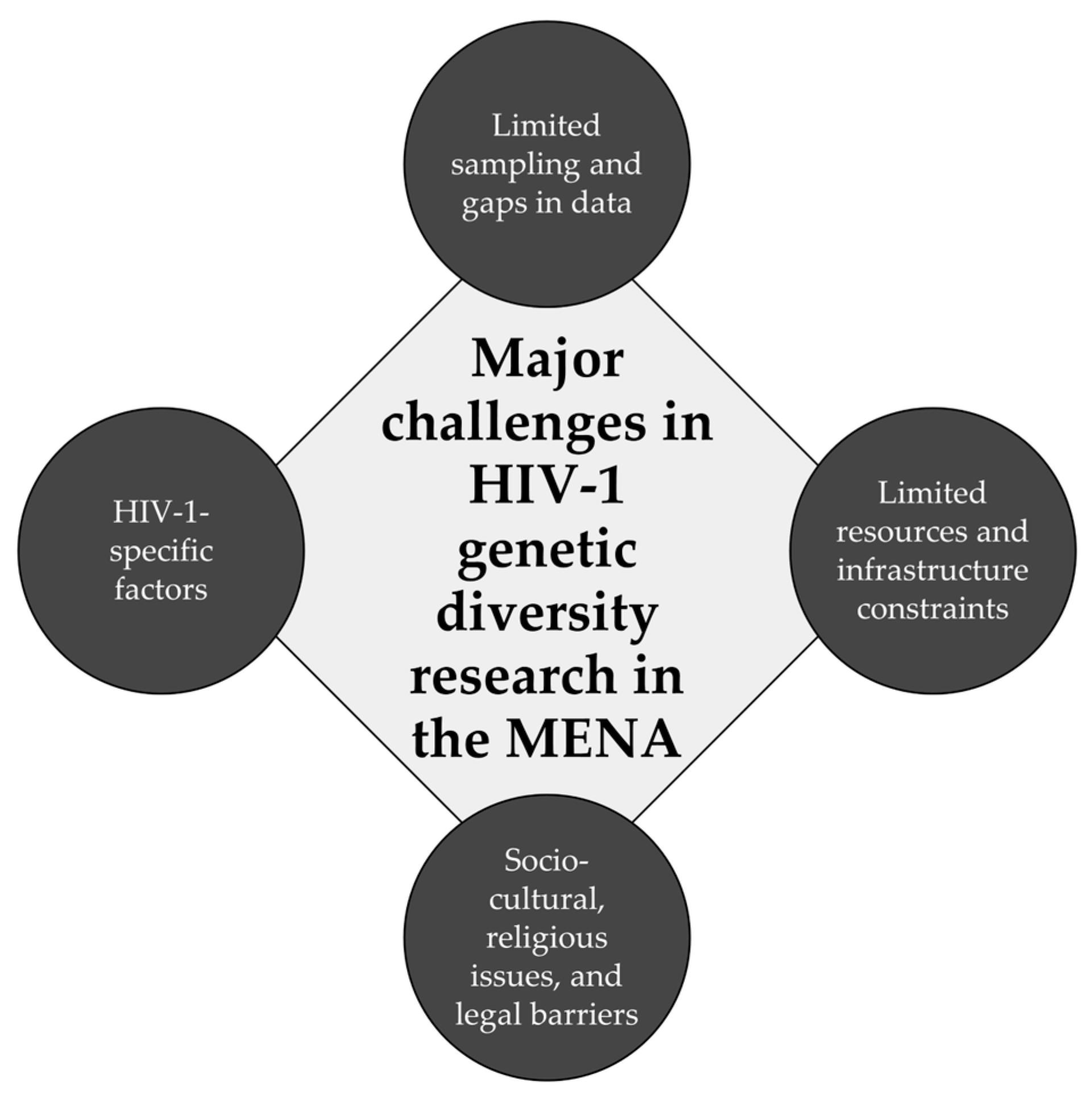Viruses 17 00336 g001