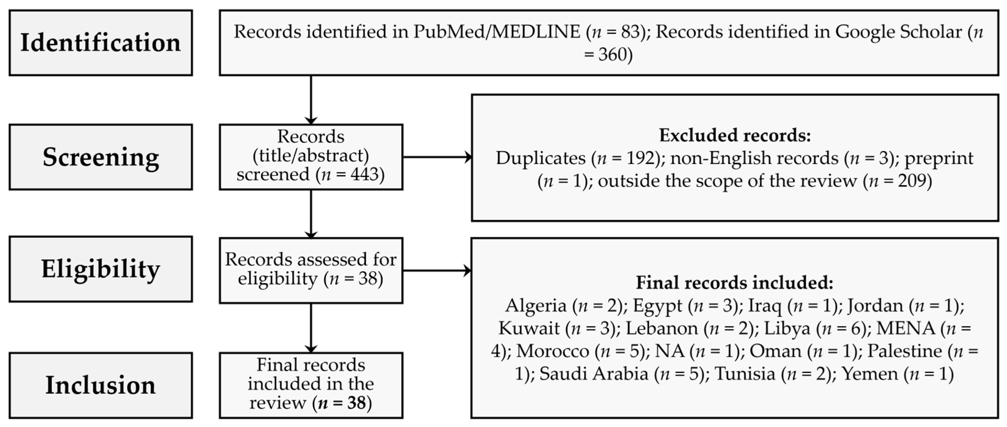 Viruses 17 00336 g002