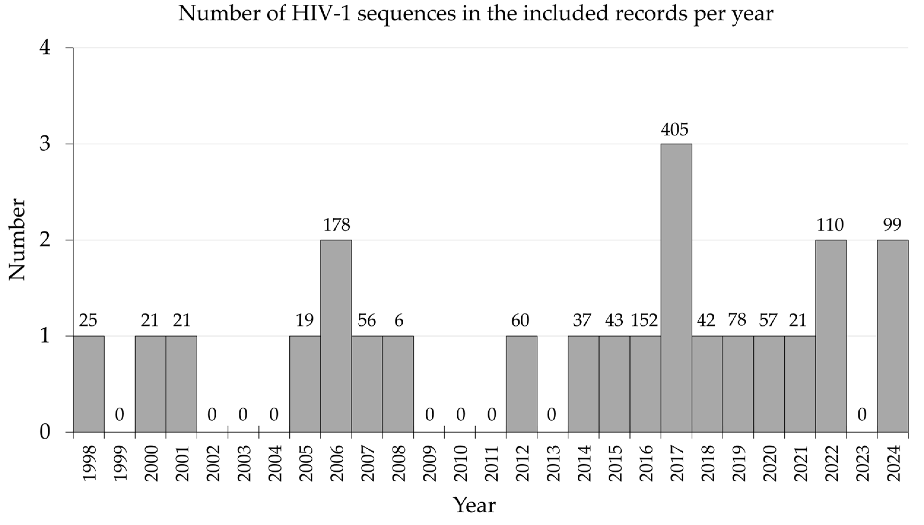 Viruses 17 00336 g004