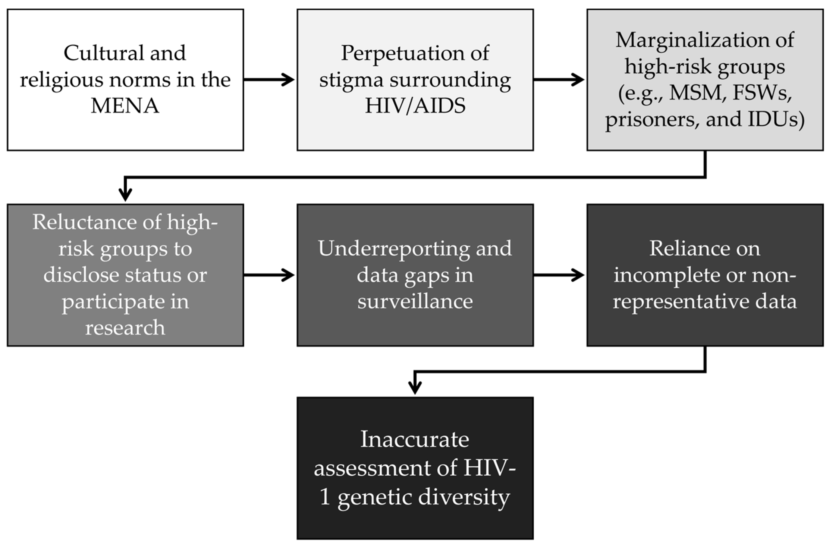 Viruses 17 00336 g005