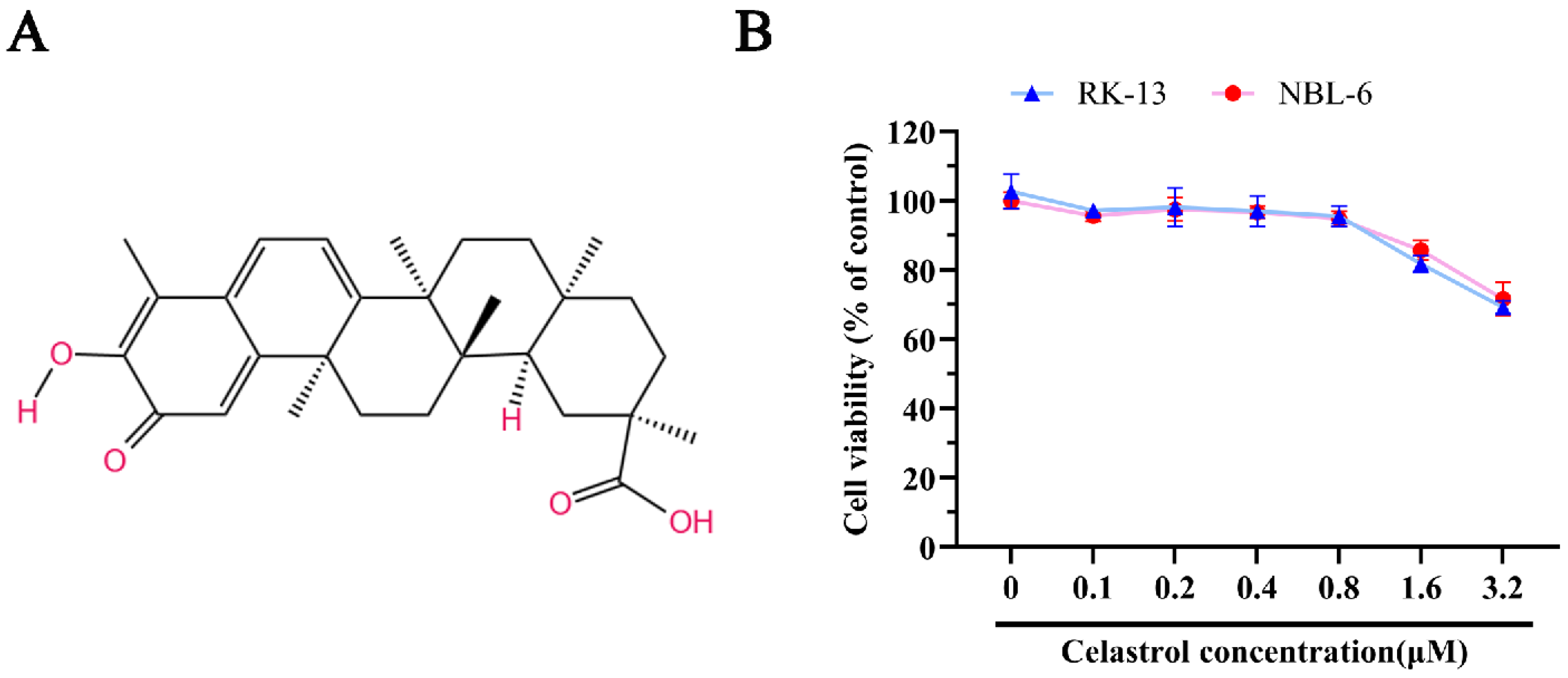 Viruses 17 00347 g001