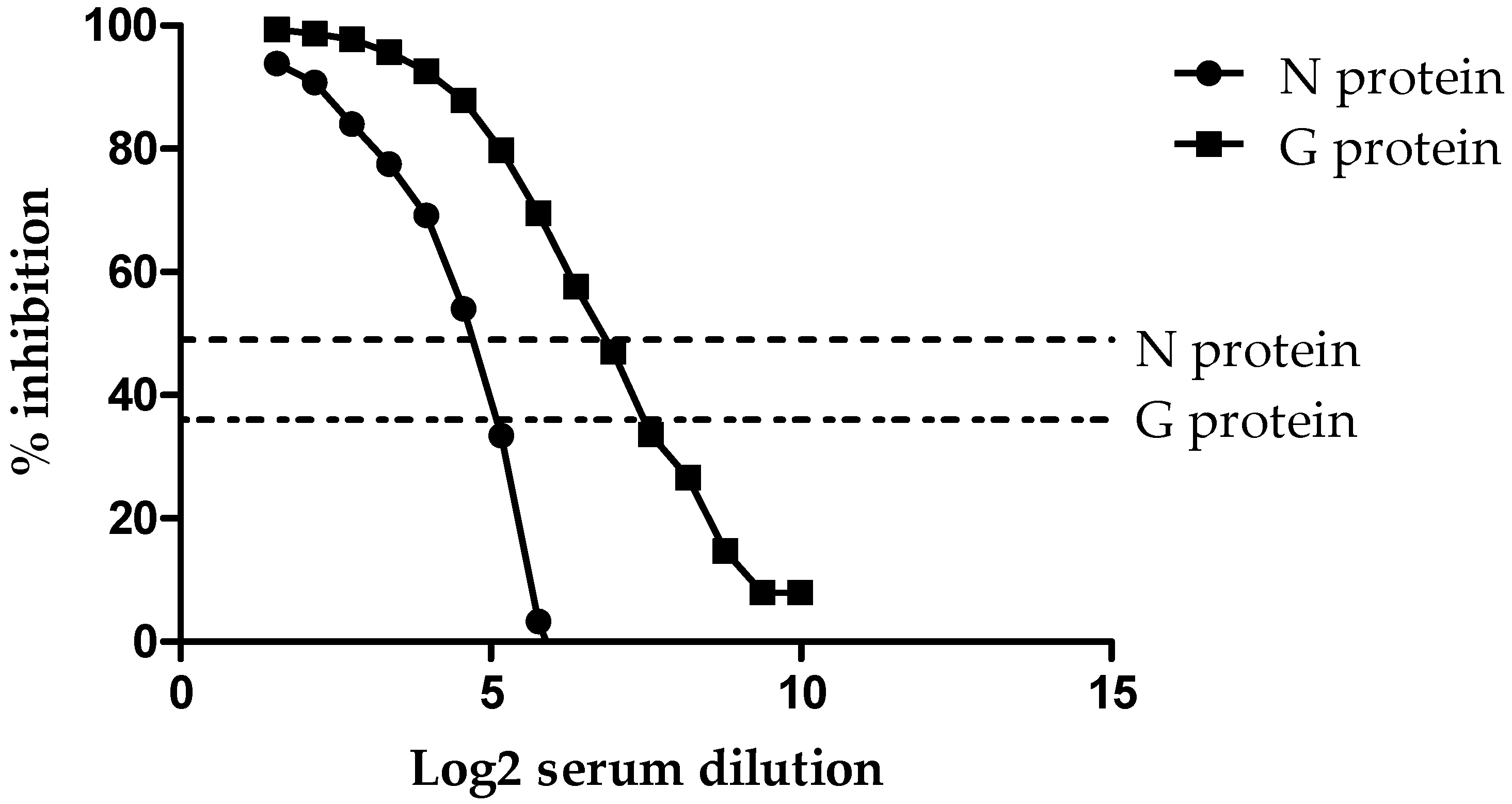 Viruses 17 00354 g001