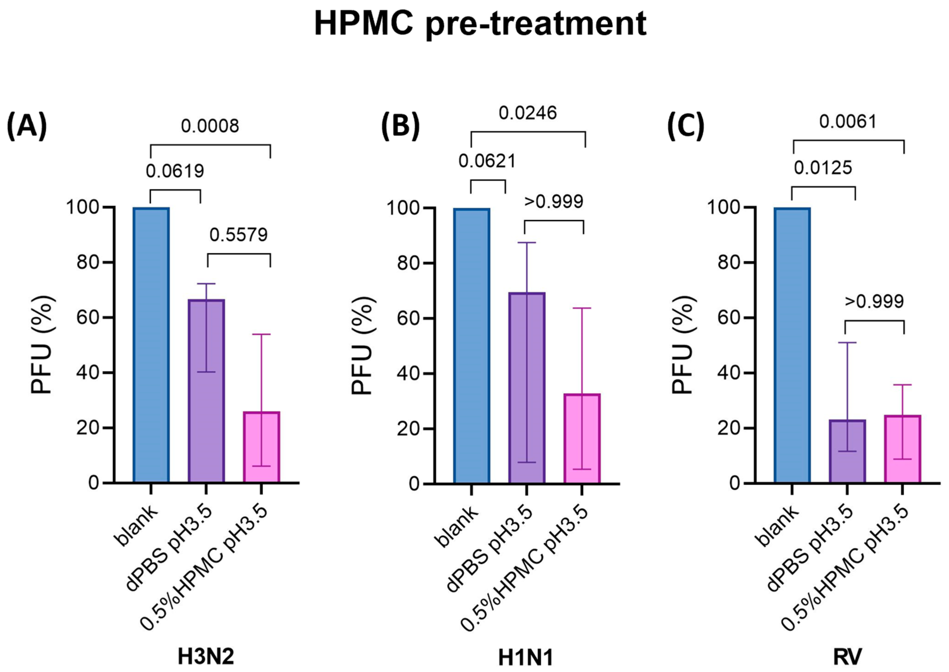 Viruses 17 00376 g002