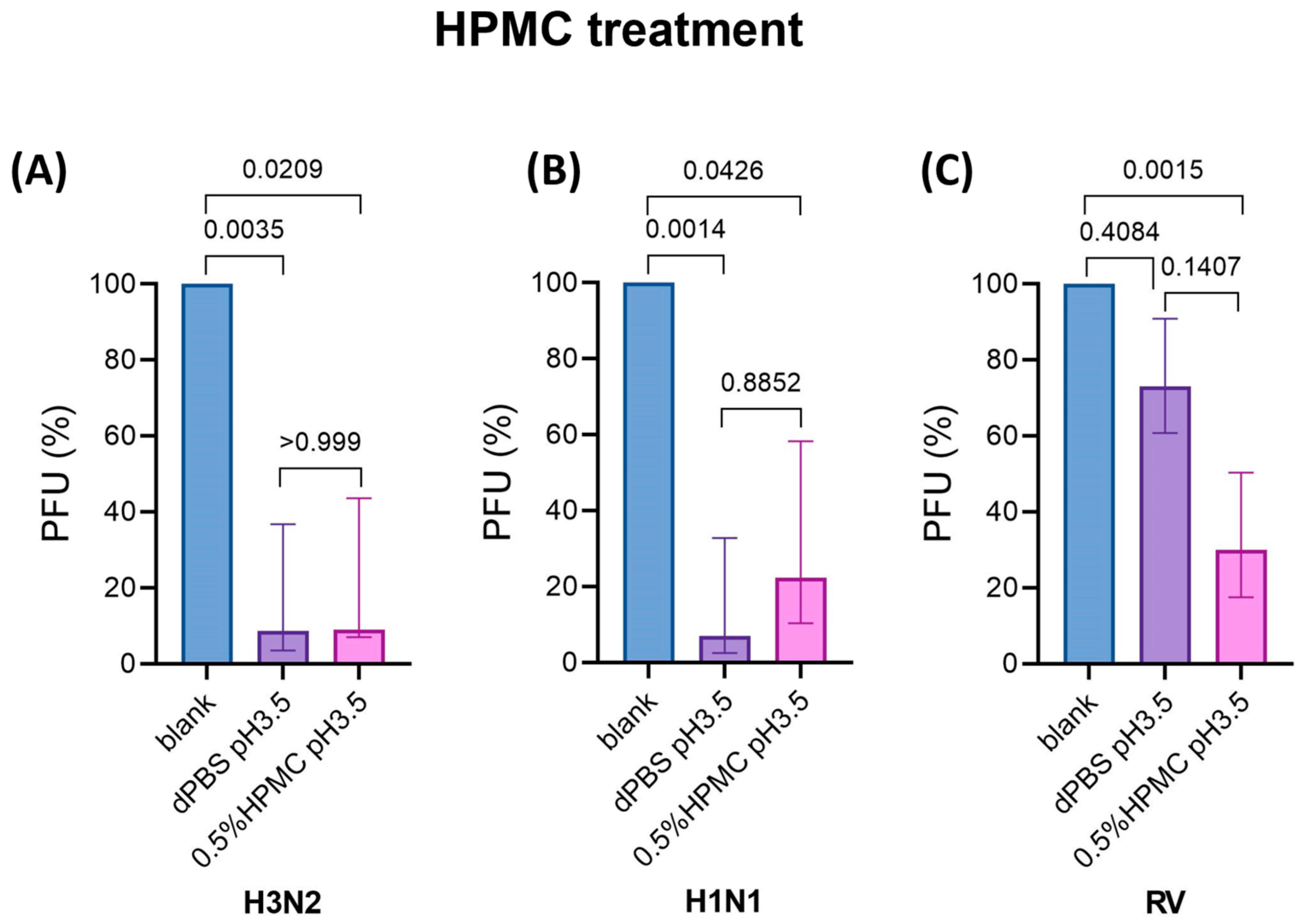 Viruses 17 00376 g004