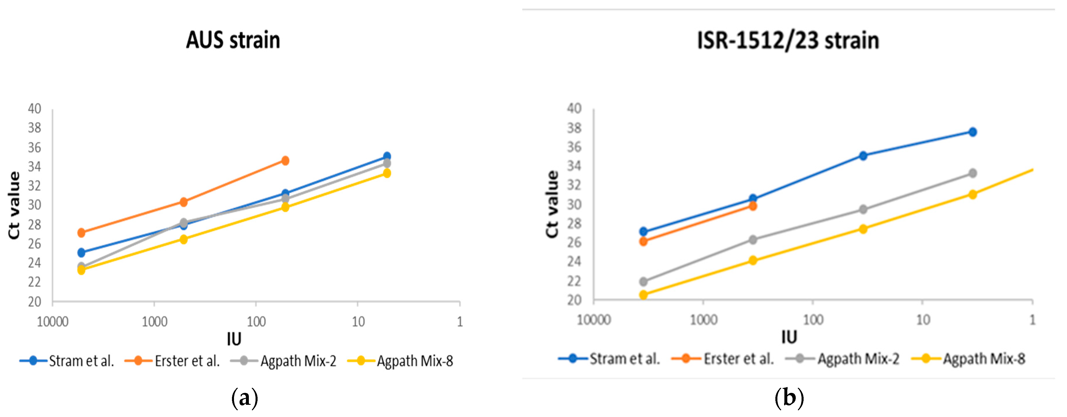 Viruses 17 00407 g001 Viruses 17 00407 g001