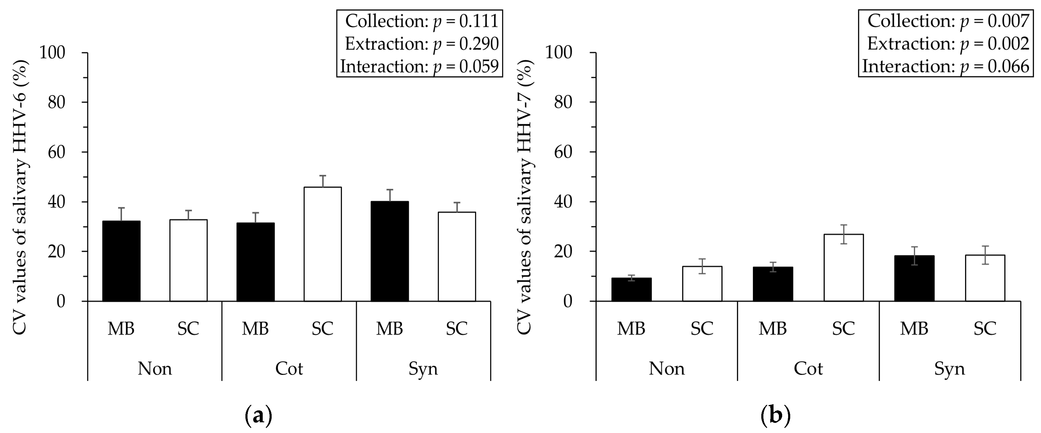 Viruses 17 00411 g003