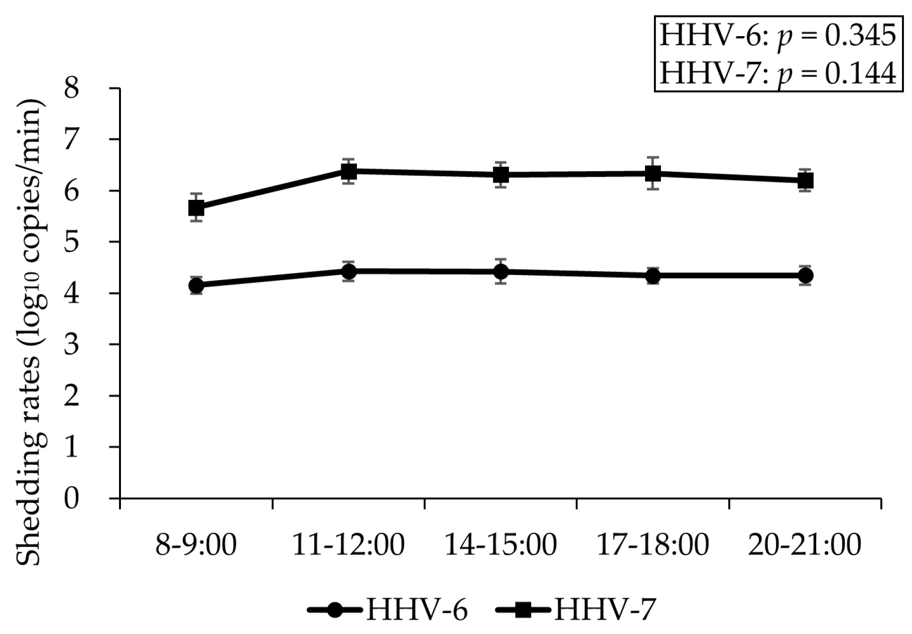 Viruses 17 00411 g005