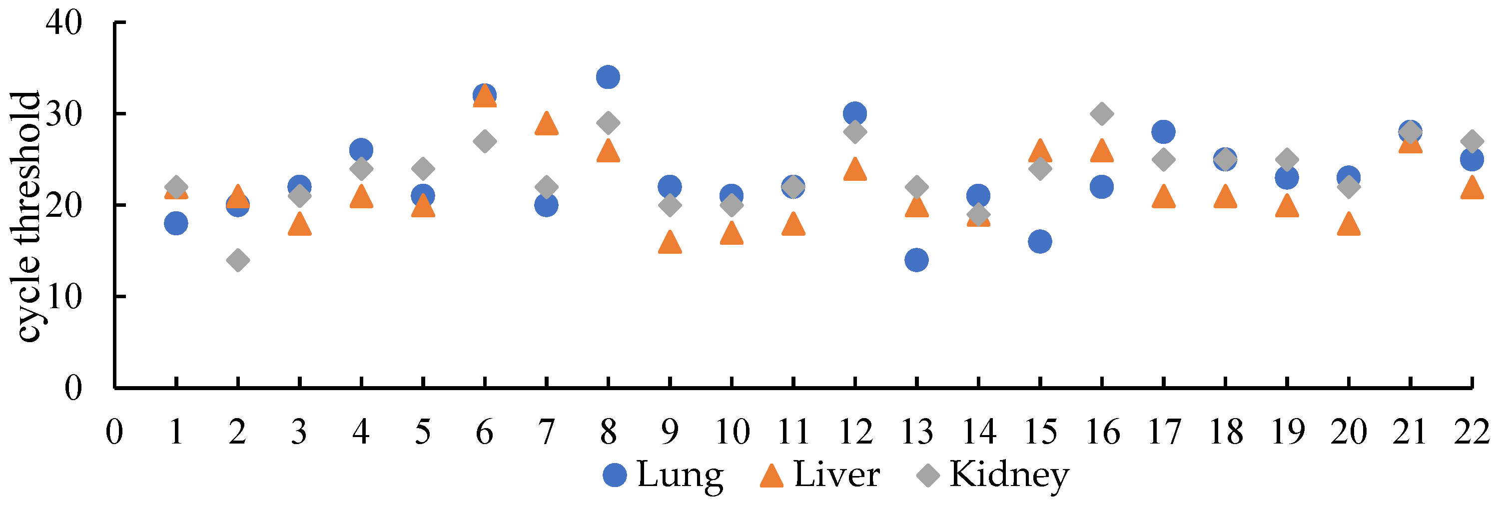 Viruses 17 00412 g003