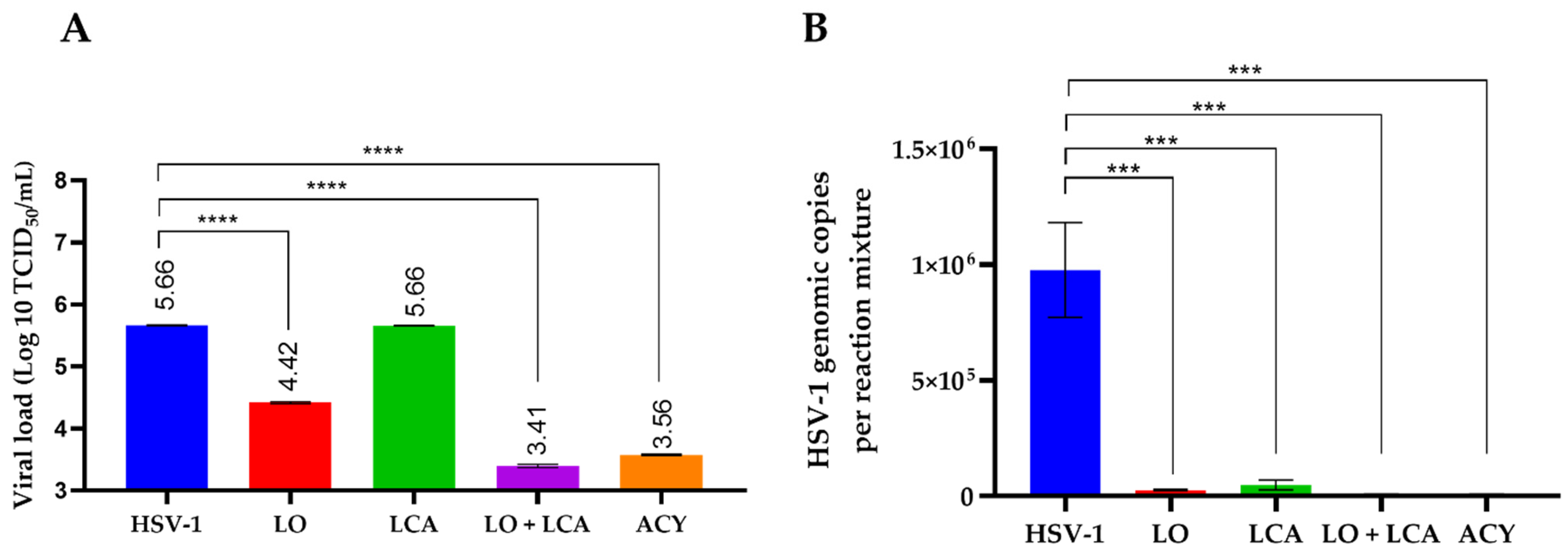 Viruses 17 00416 g006