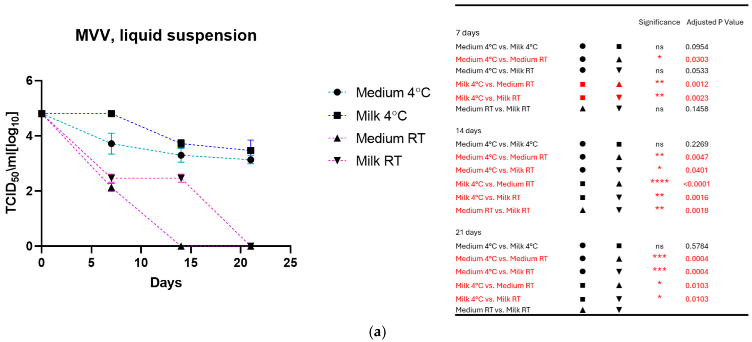 Viruses 17 00419 g001a