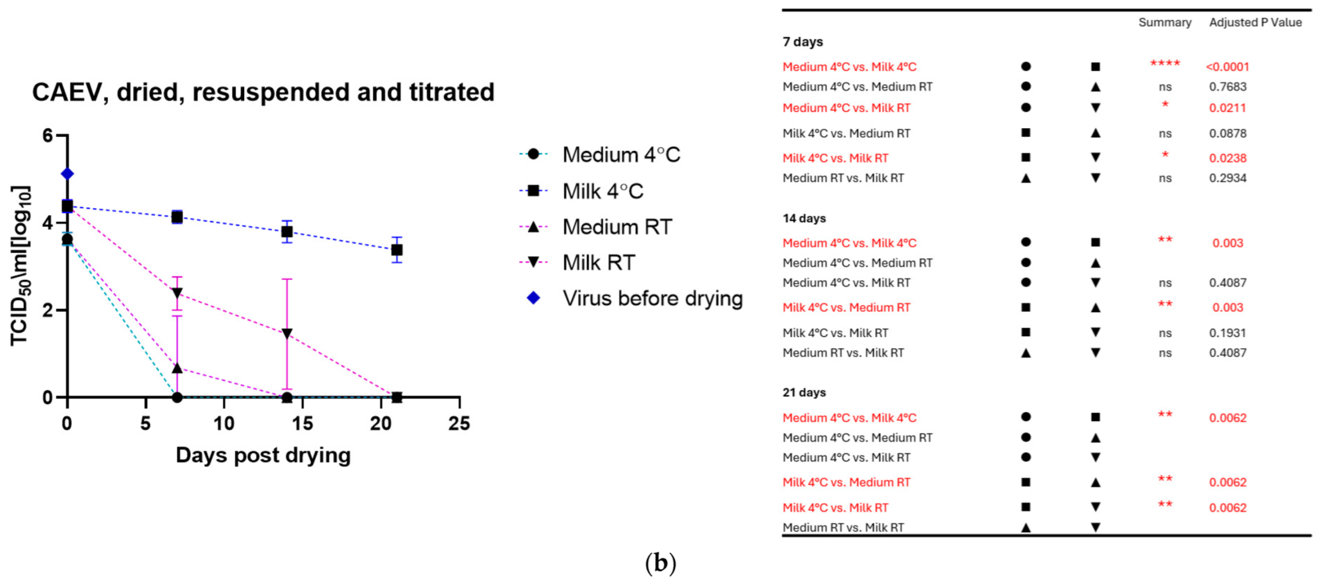 Viruses 17 00419 g002b