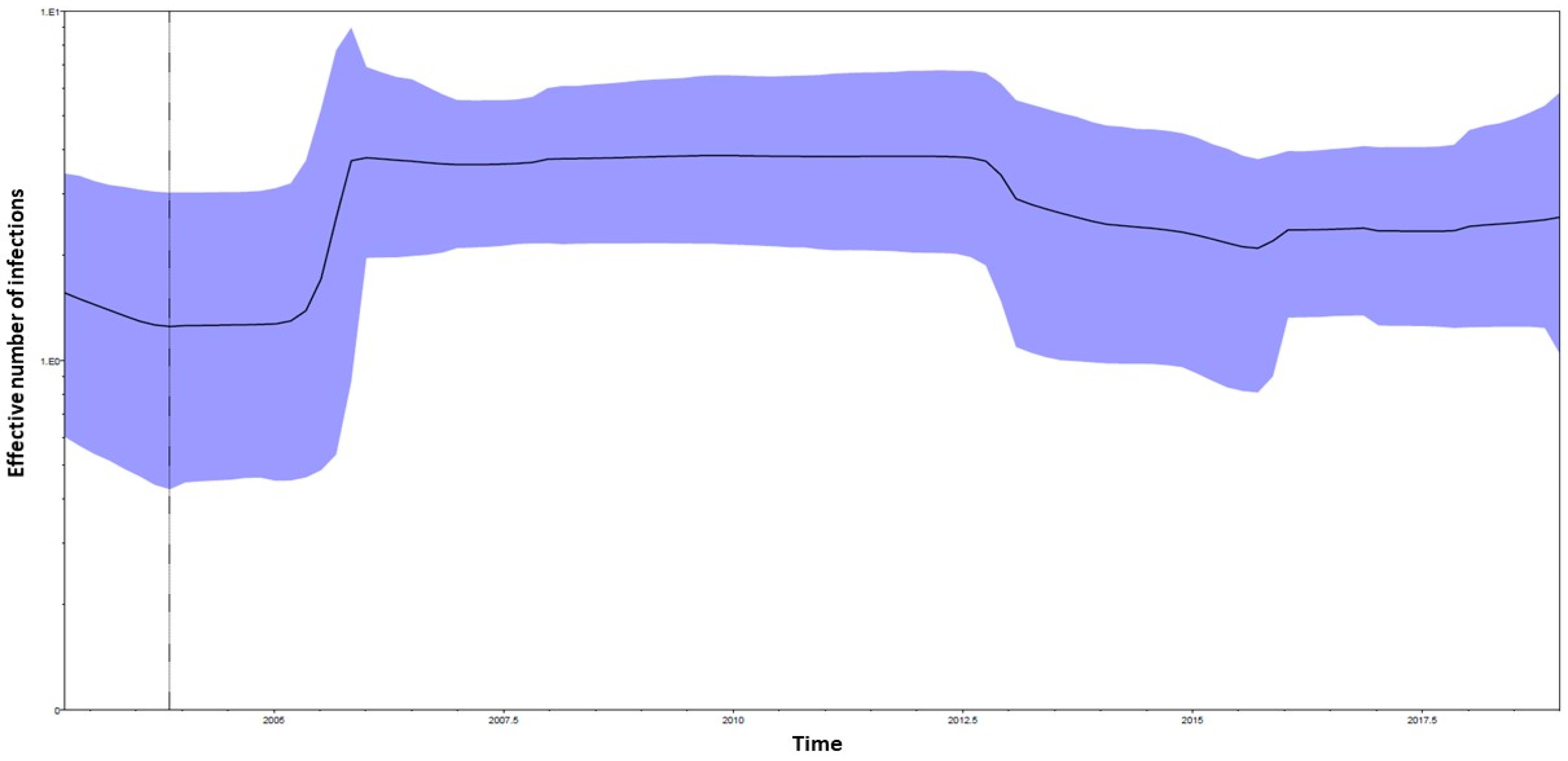 Viruses 17 00430 g002